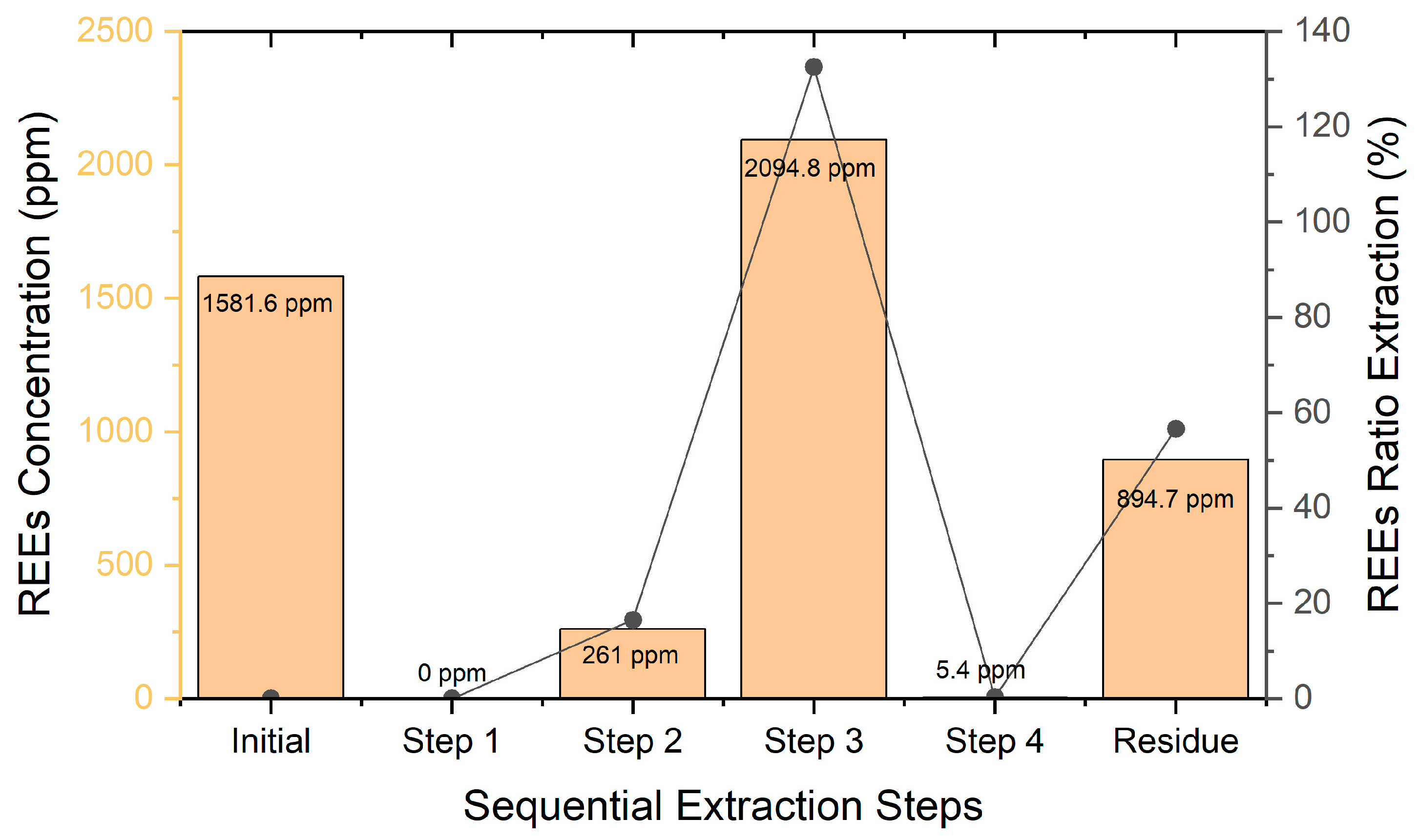 Sustainability 17 01849 g004