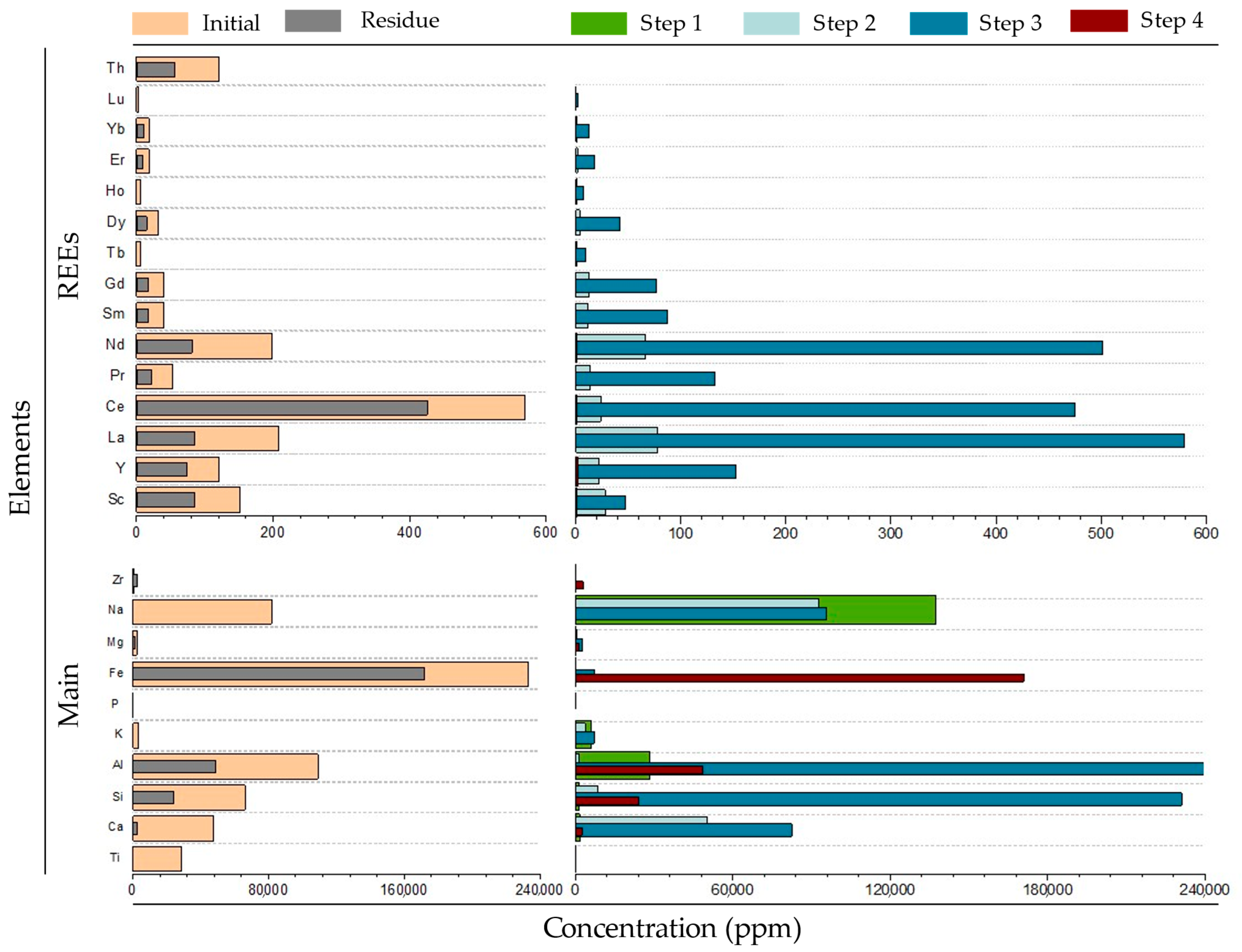 Sustainability 17 01849 g005