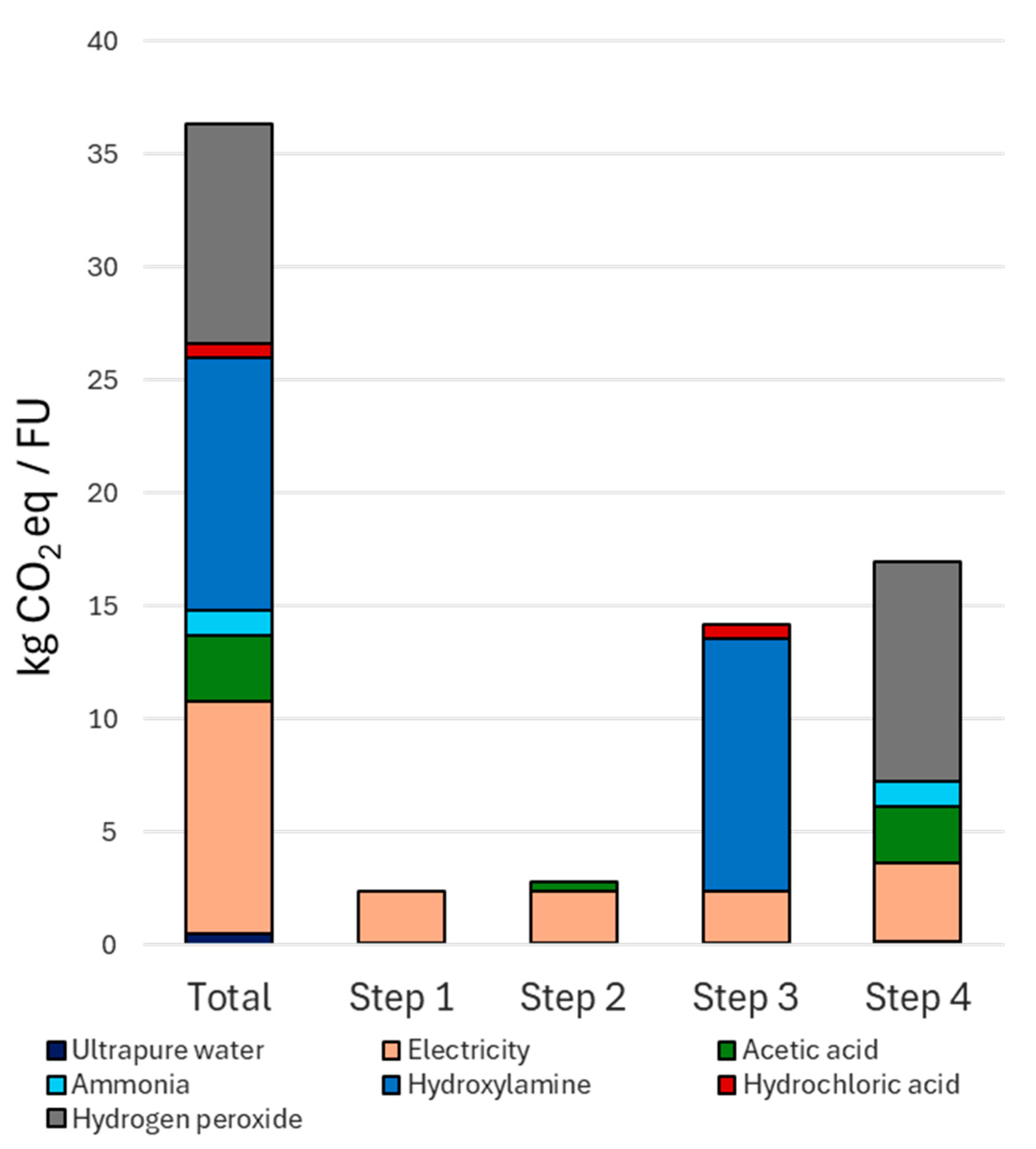 Sustainability 17 01849 g007