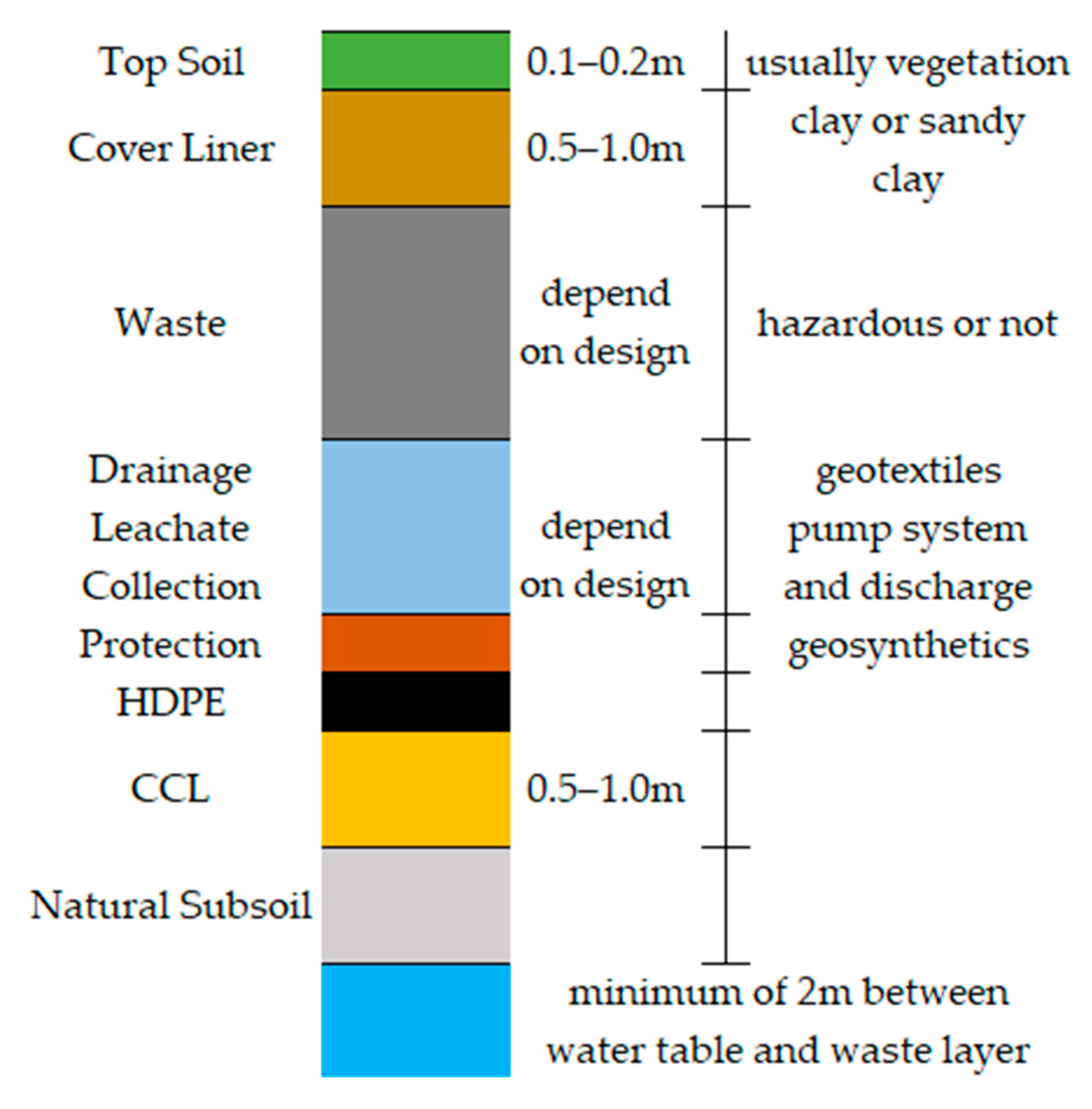 Sustainability 17 01850 g003