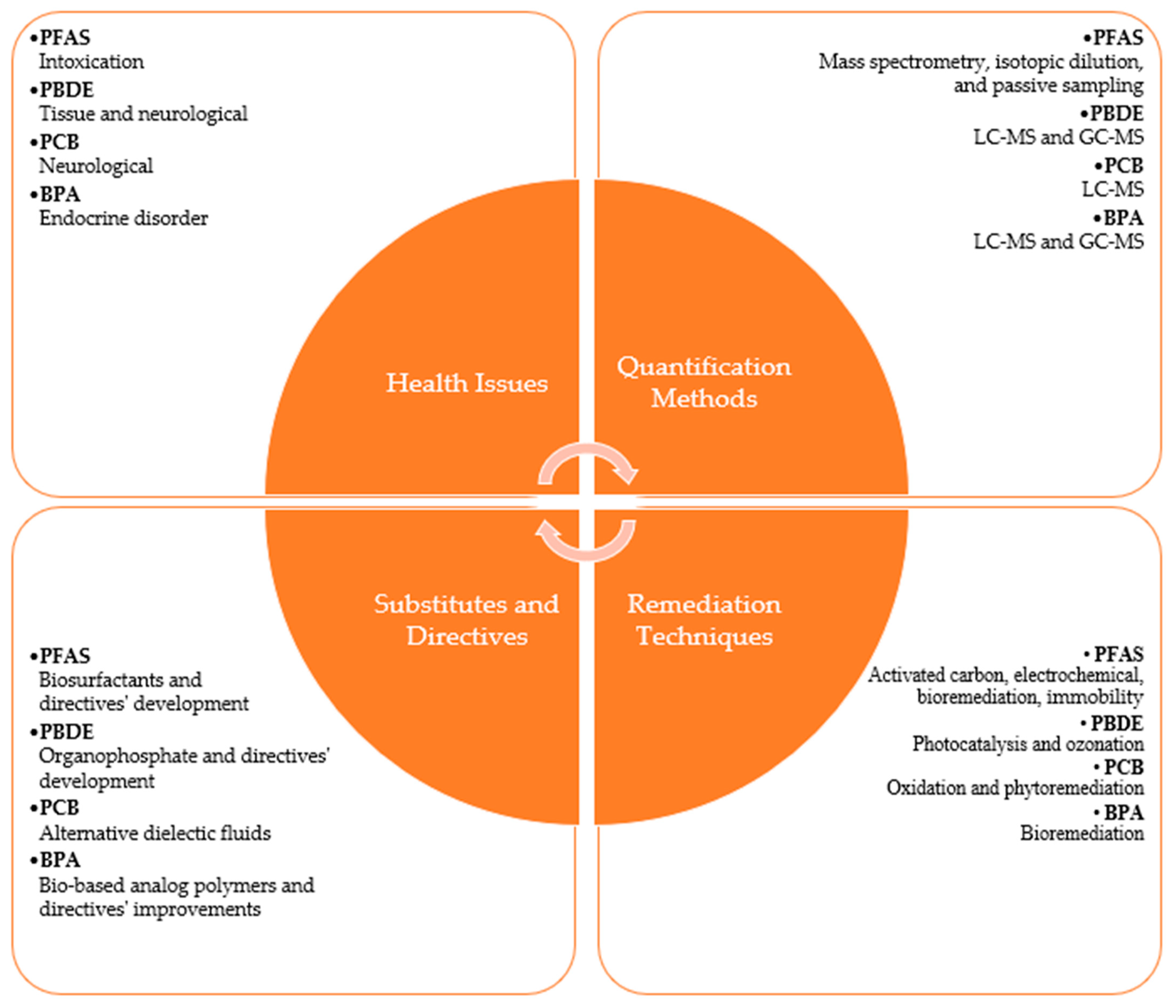 Sustainability 17 01850 g005