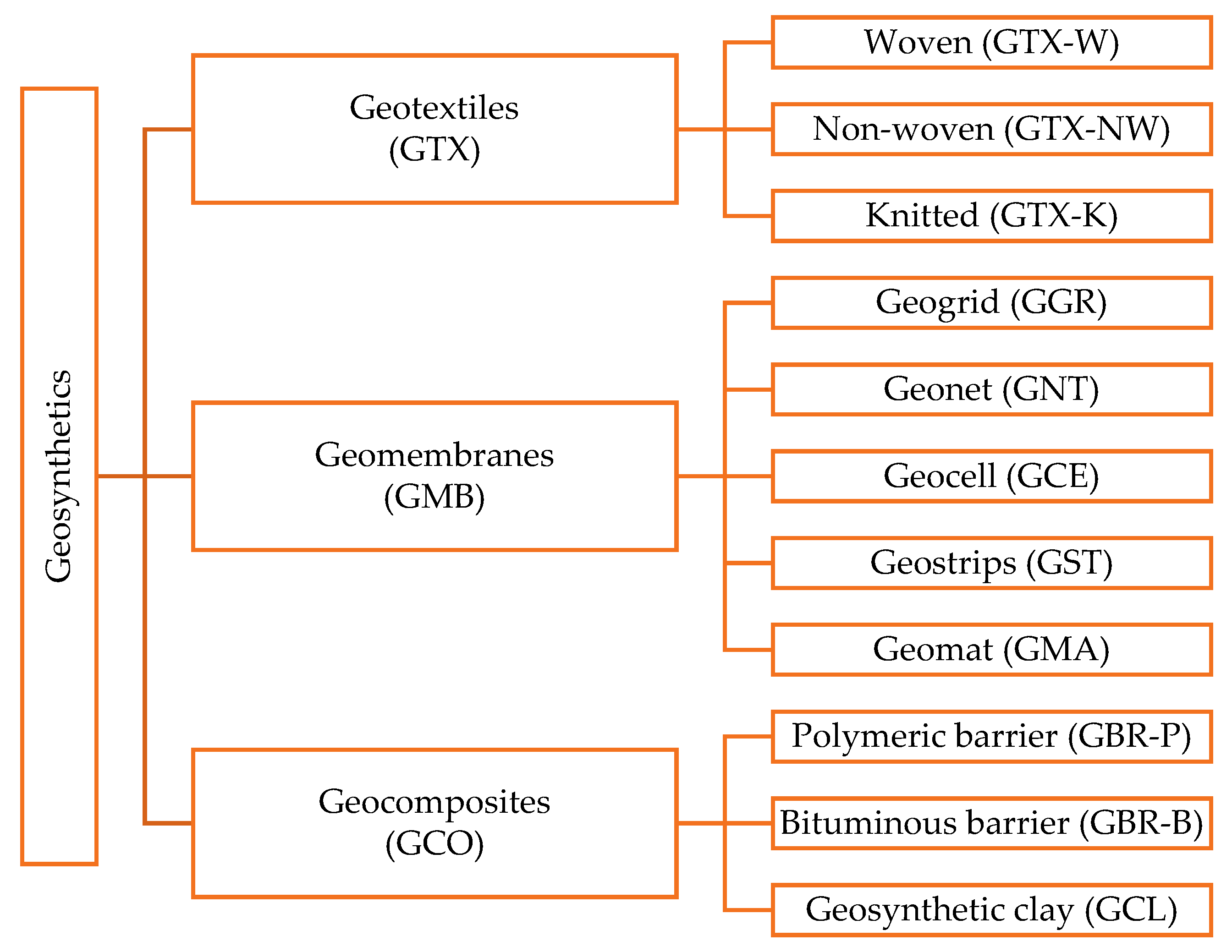 Sustainability 17 01850 g007