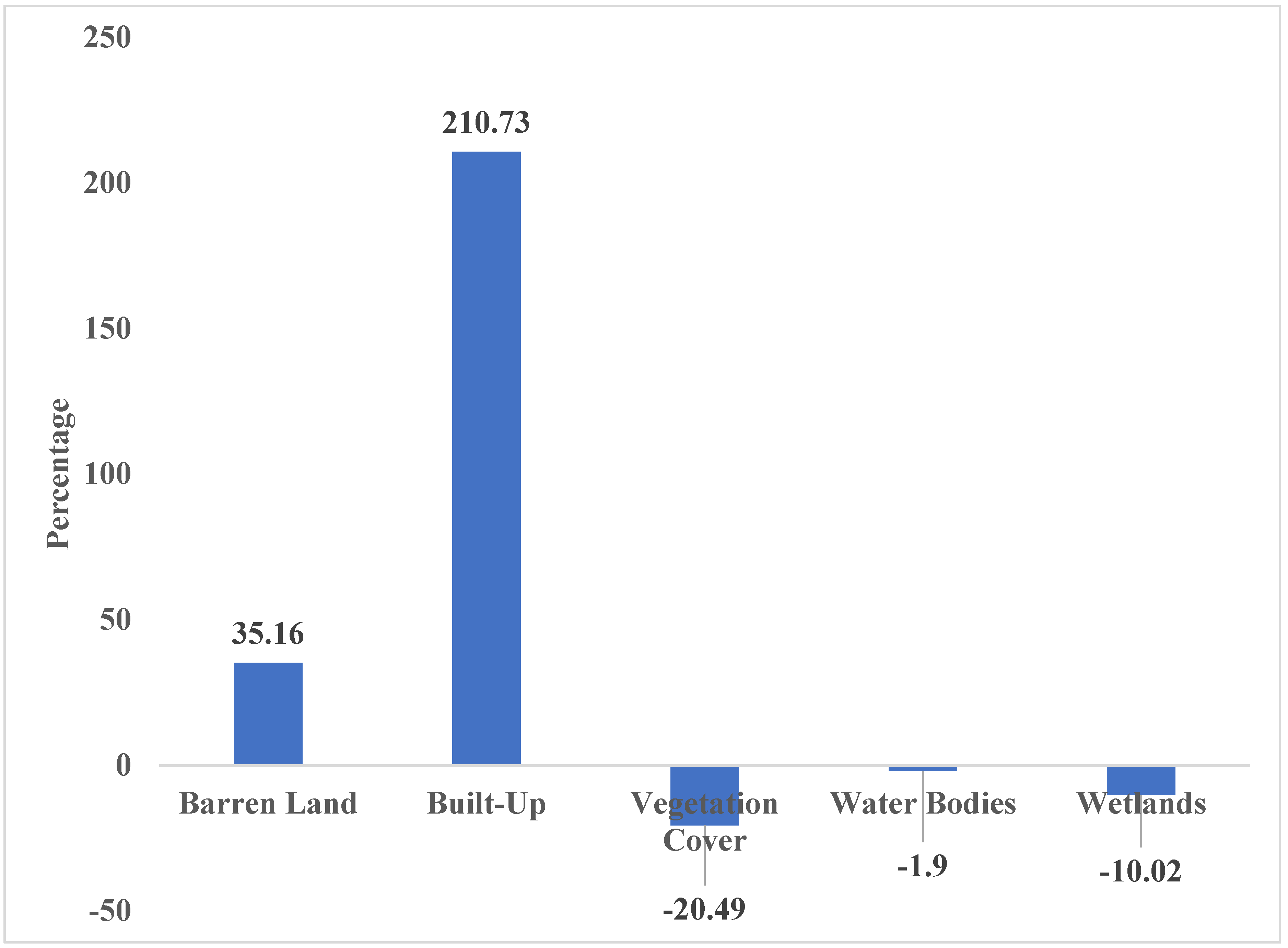 Sustainability 17 01853 g006