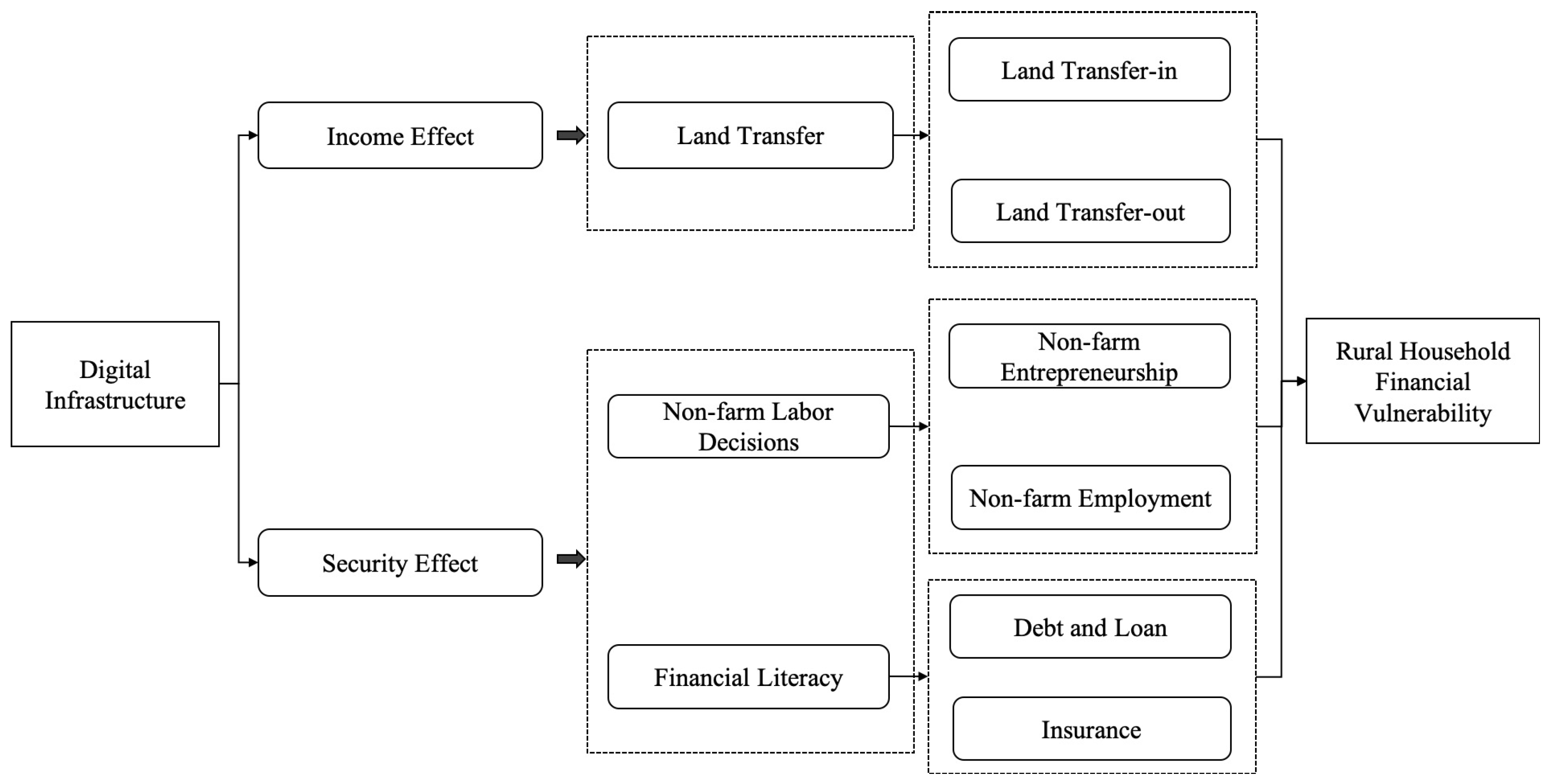 Sustainability 17 01856 g001