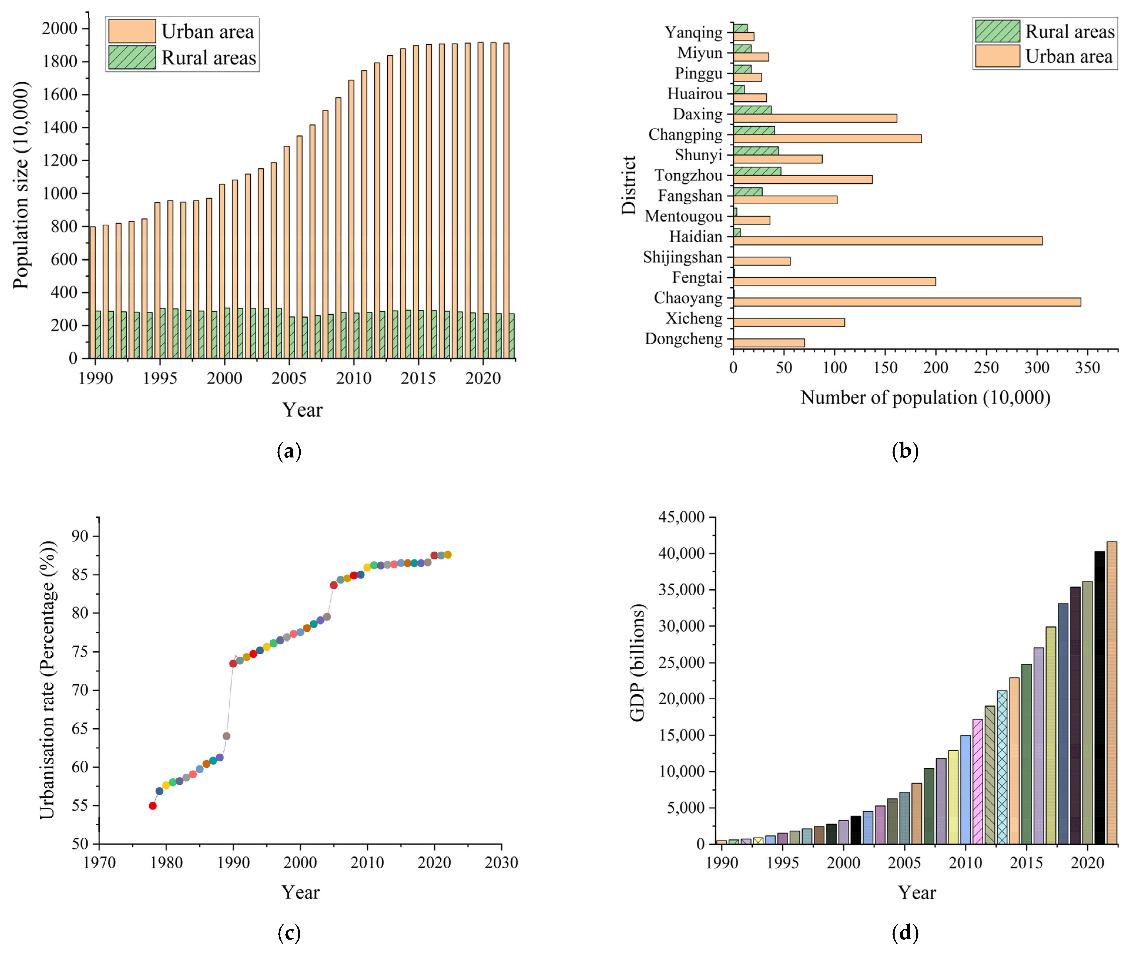 Sustainability 17 01857 g002a