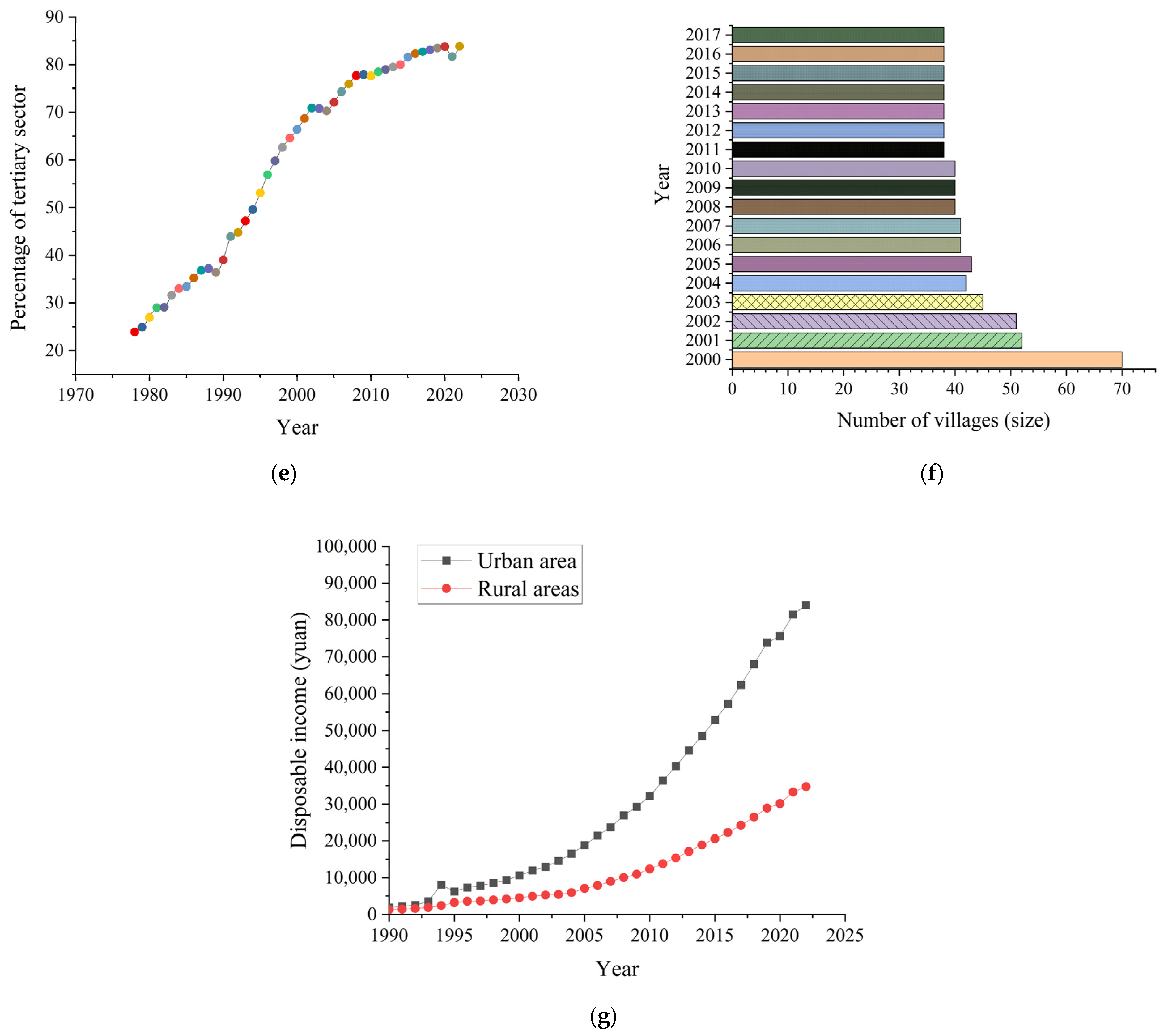 Sustainability 17 01857 g002b