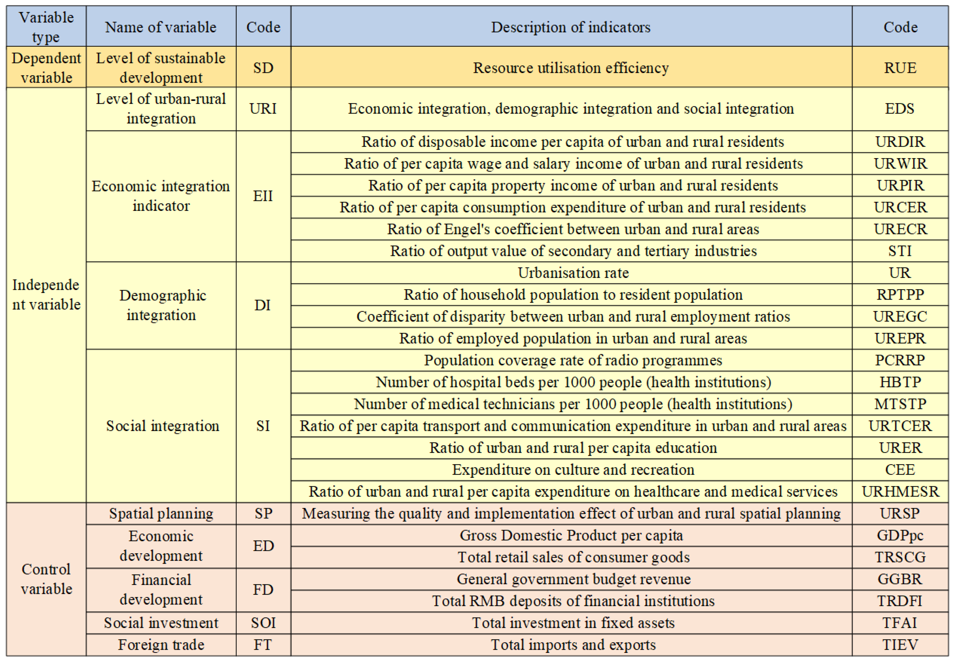 Sustainability 17 01857 g005