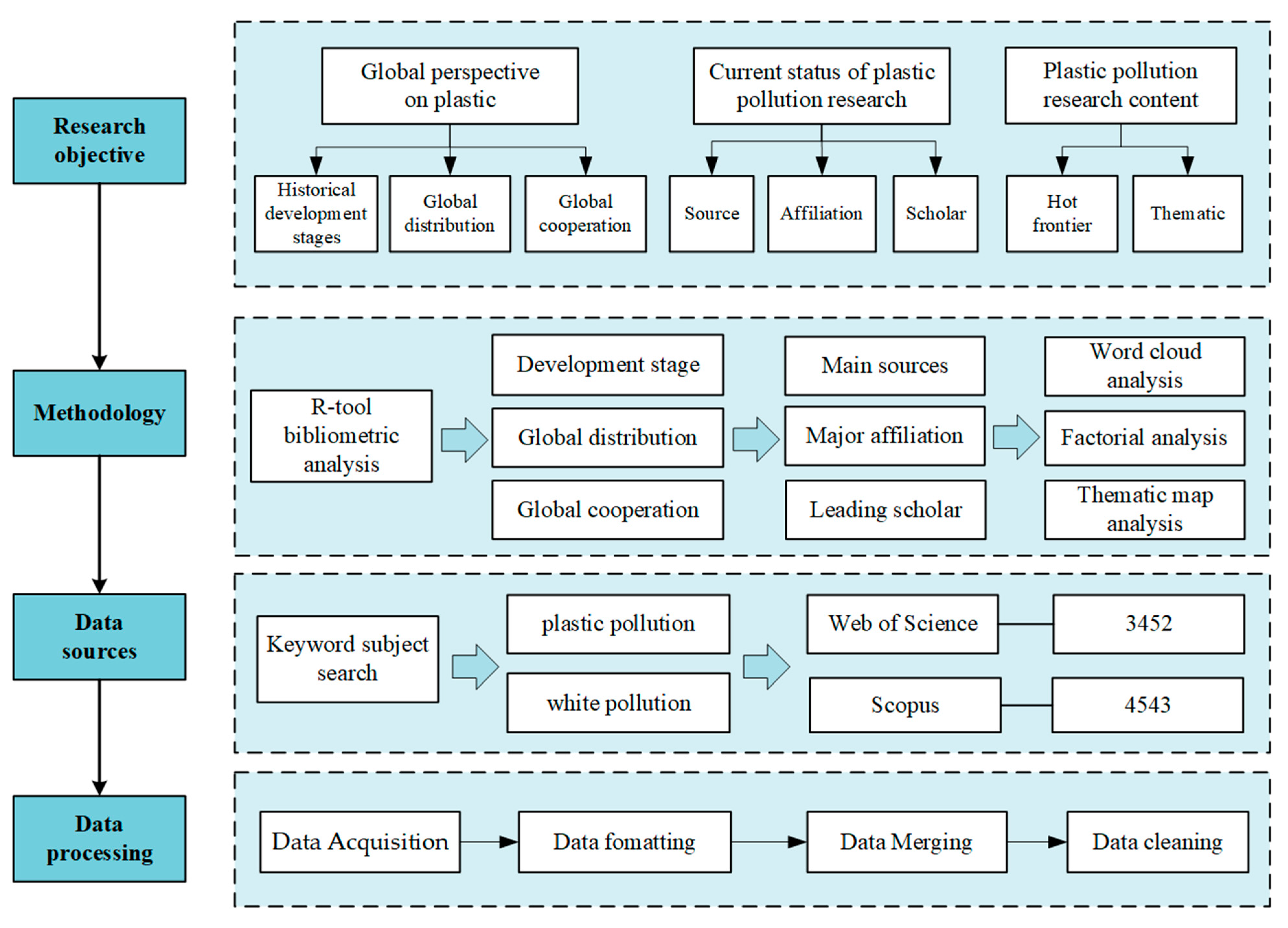 Sustainability 17 01859 g001