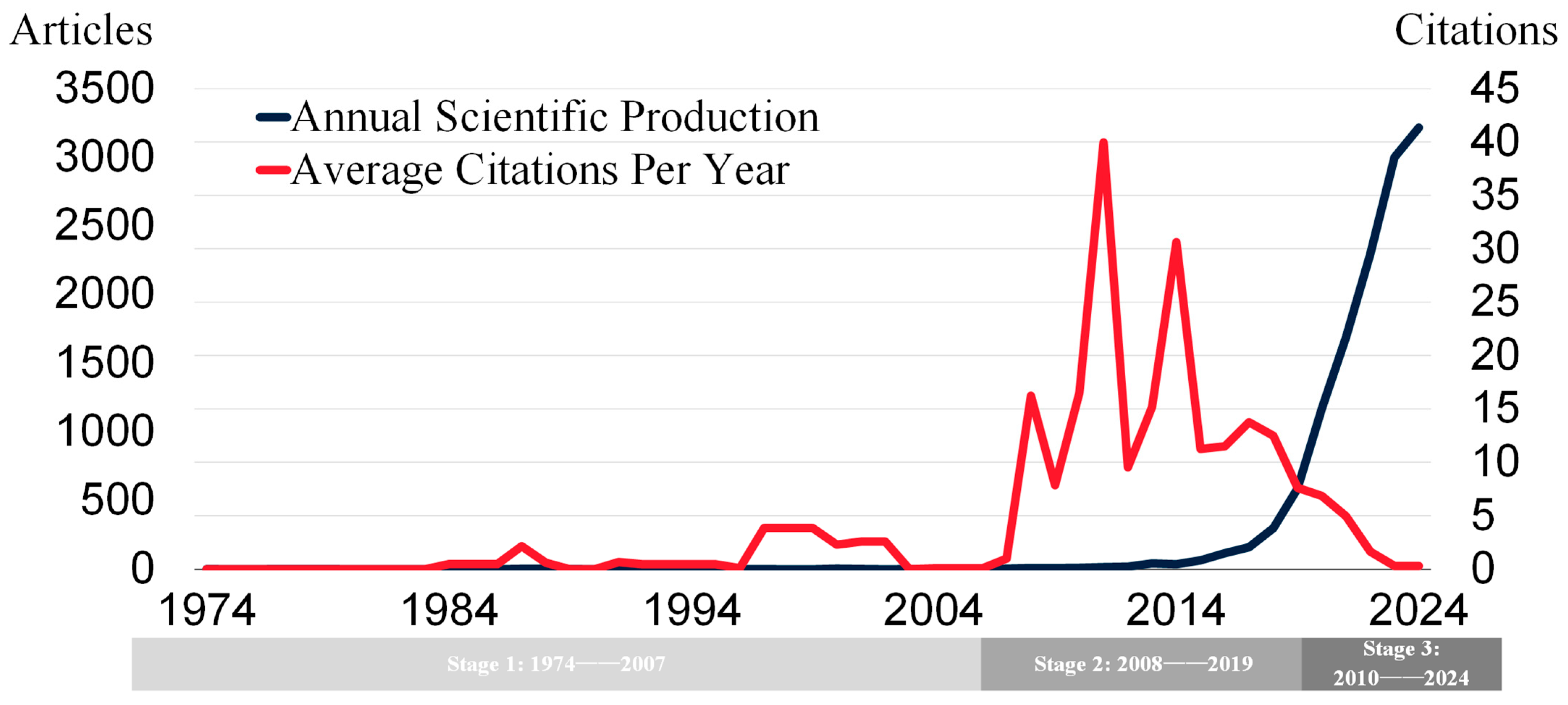 Sustainability 17 01859 g004