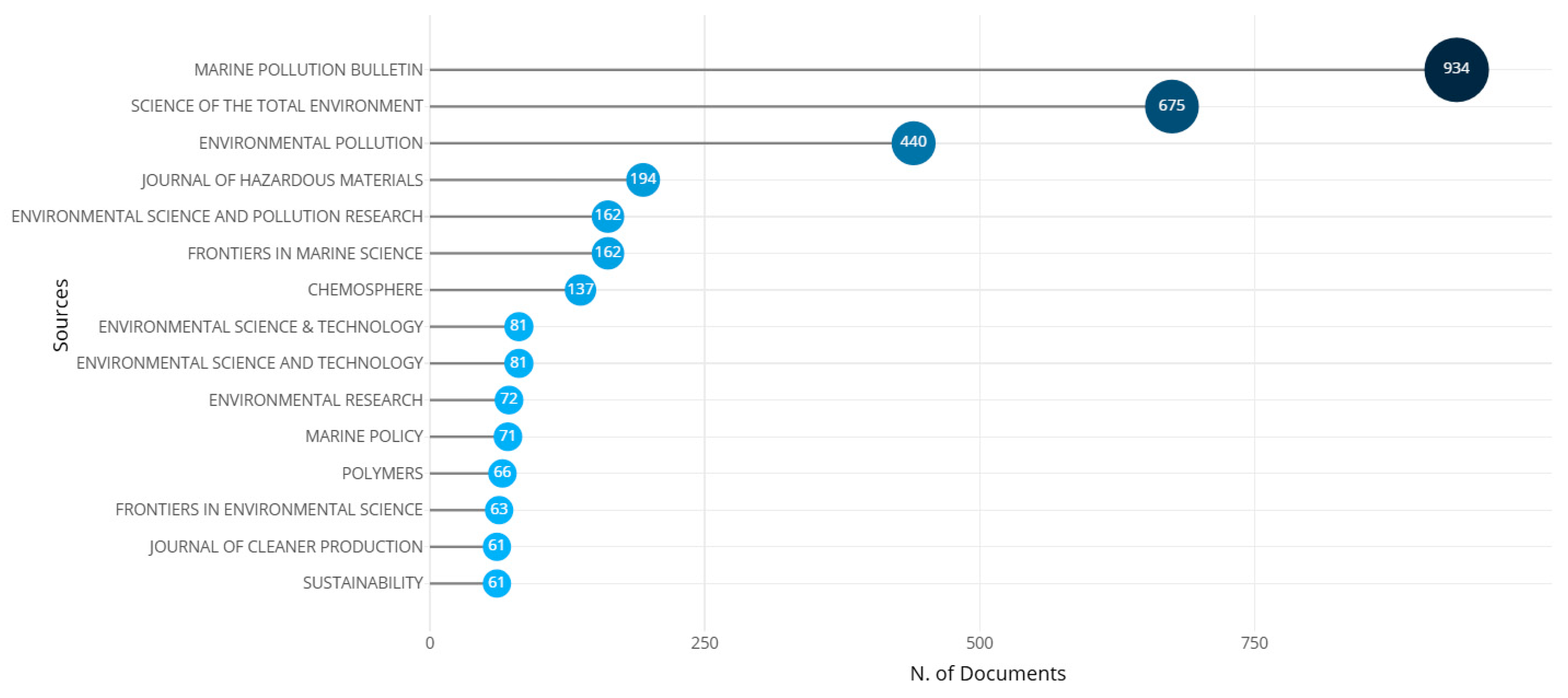 Sustainability 17 01859 g007