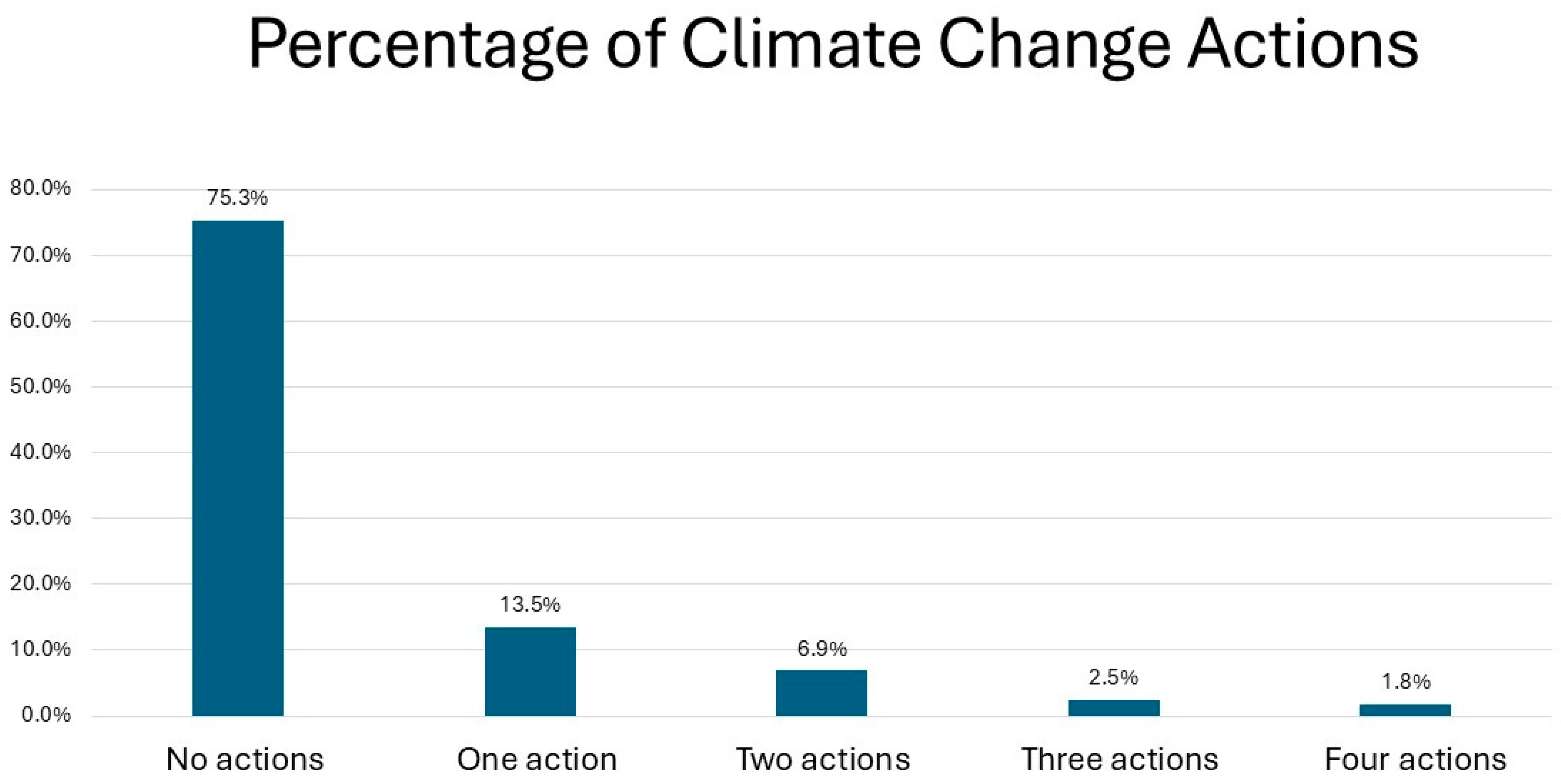 Sustainability 17 01861 g001