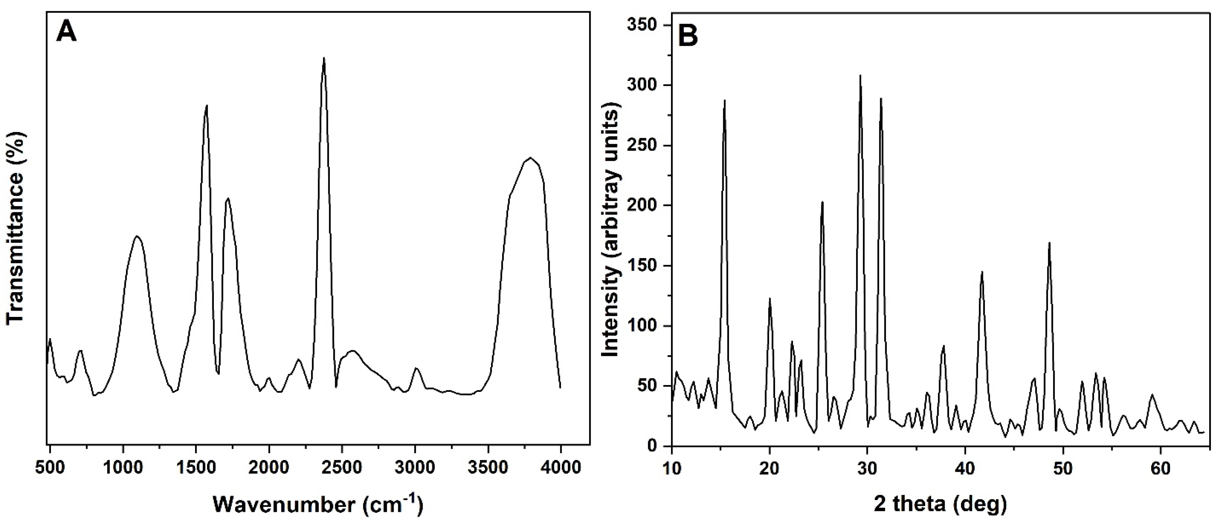 Sustainability 17 01862 g003