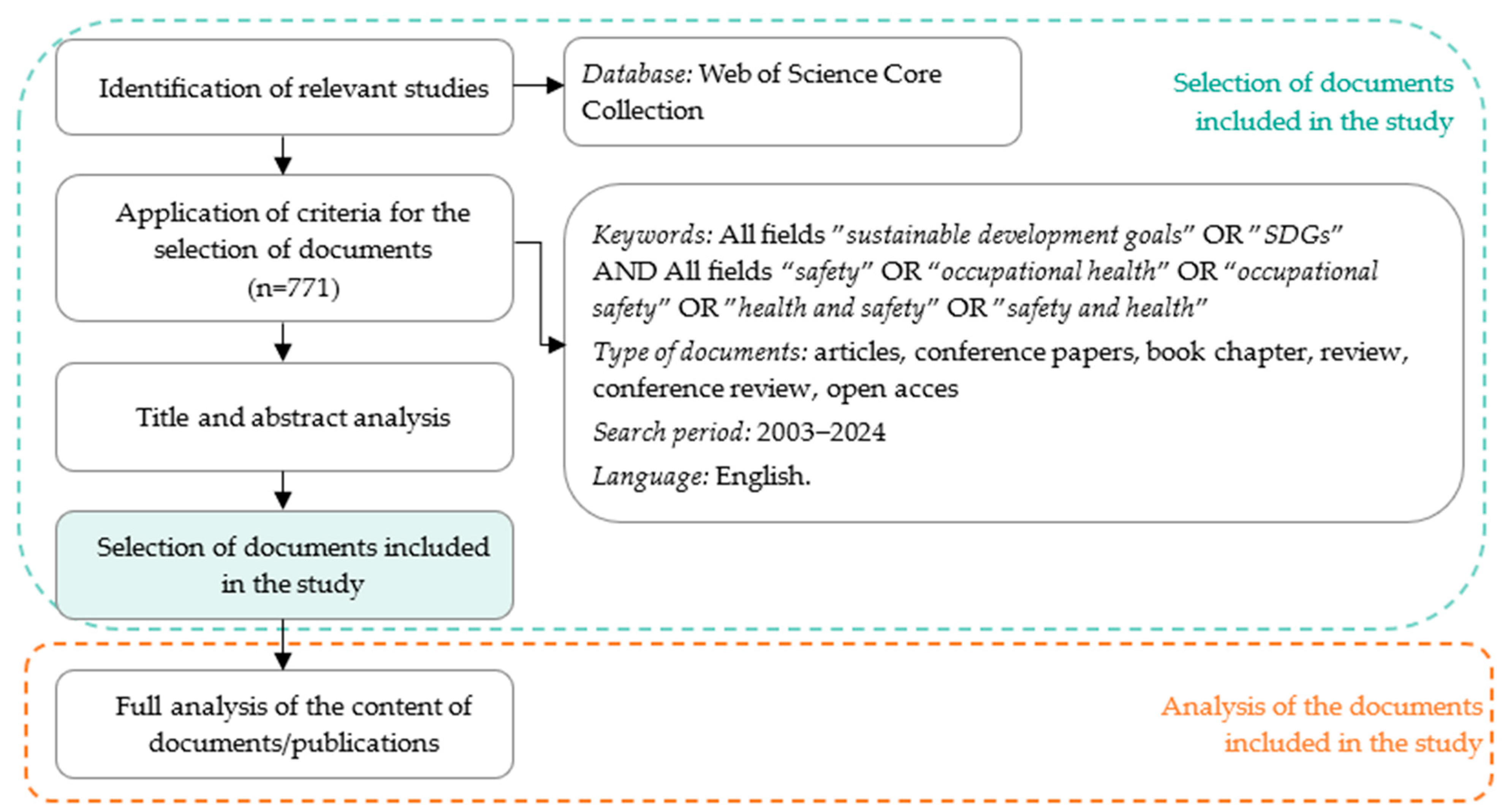 Sustainability 17 01864 g001
