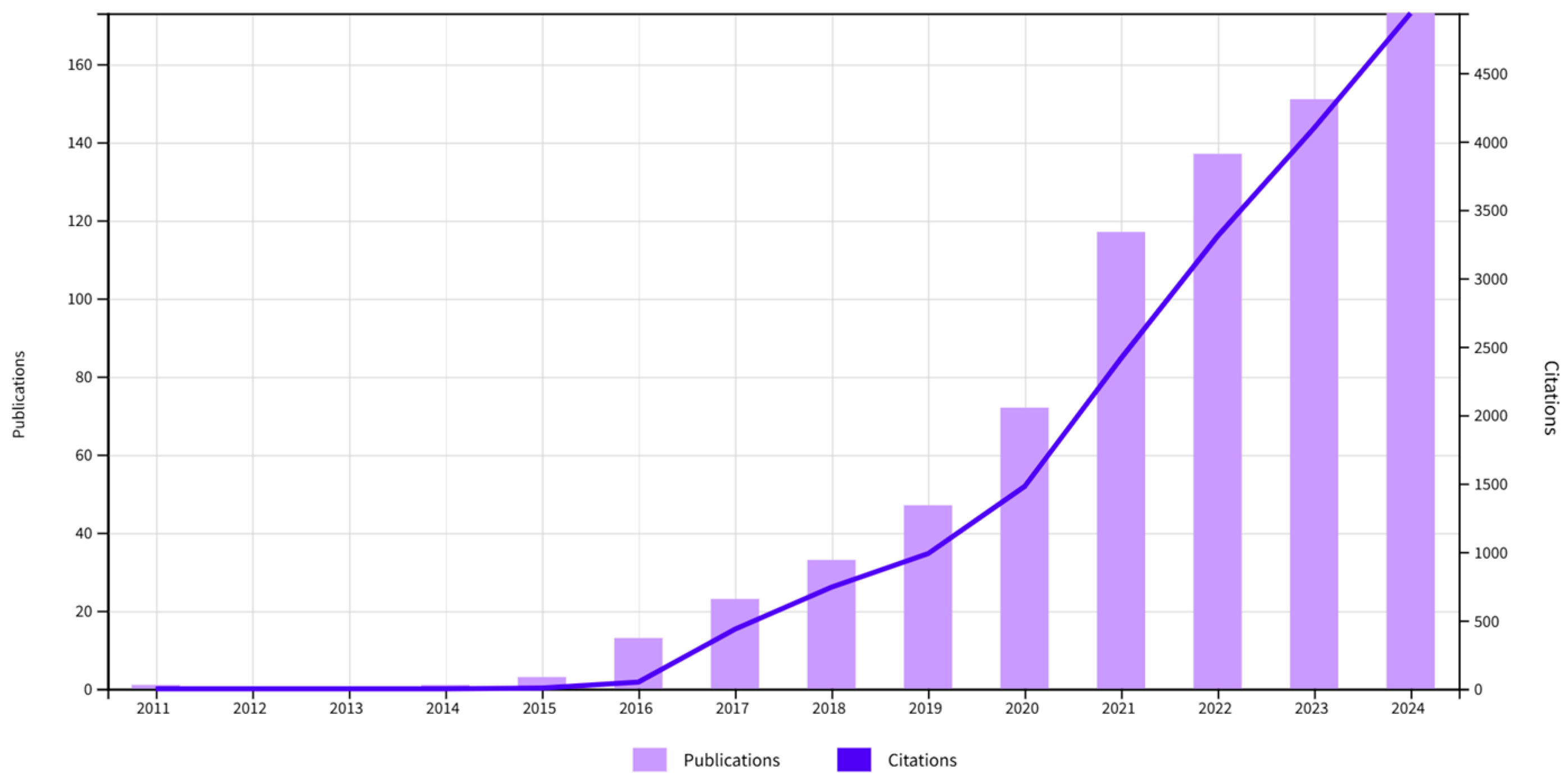 Sustainability 17 01864 g002