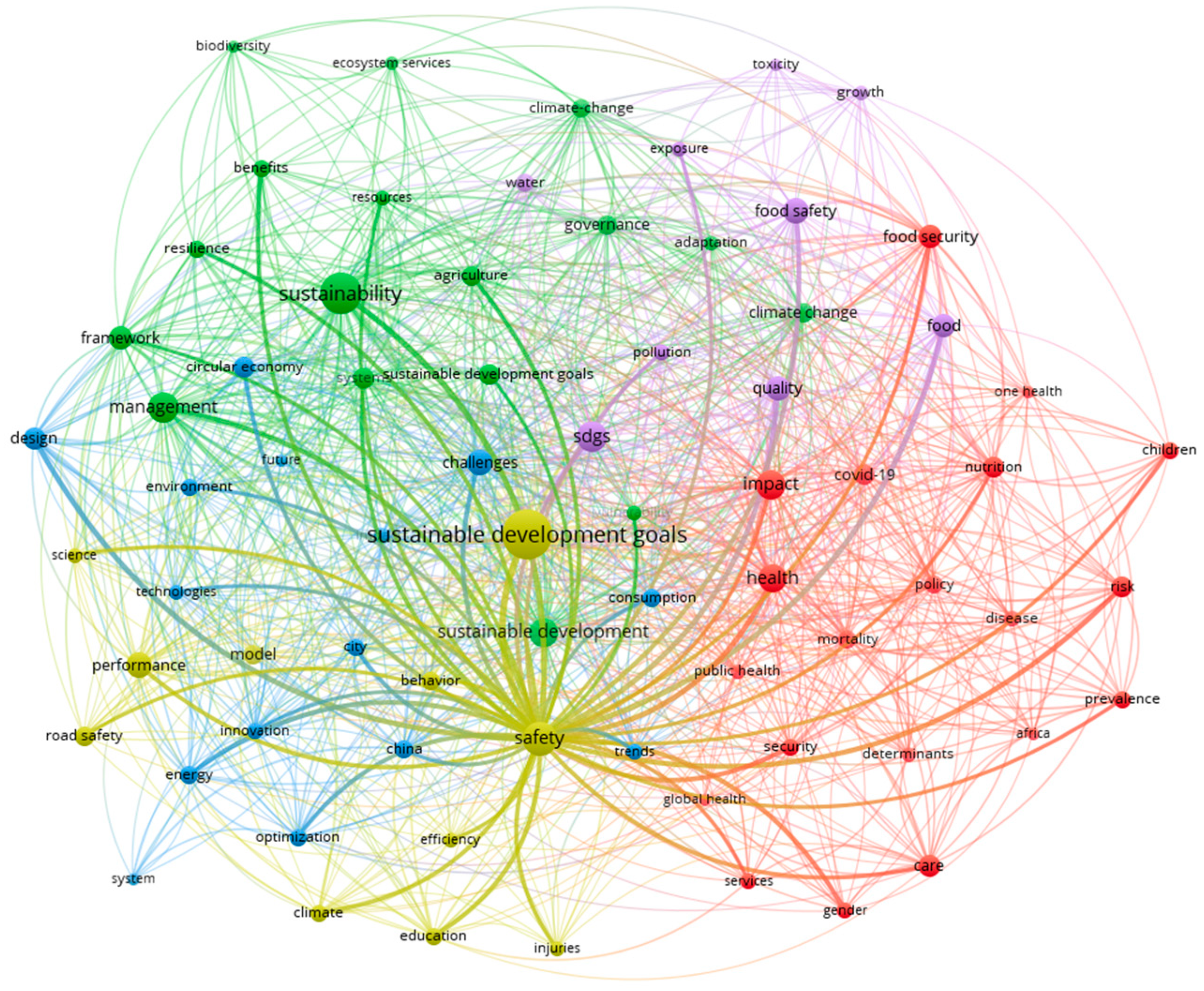Sustainability 17 01864 g007
