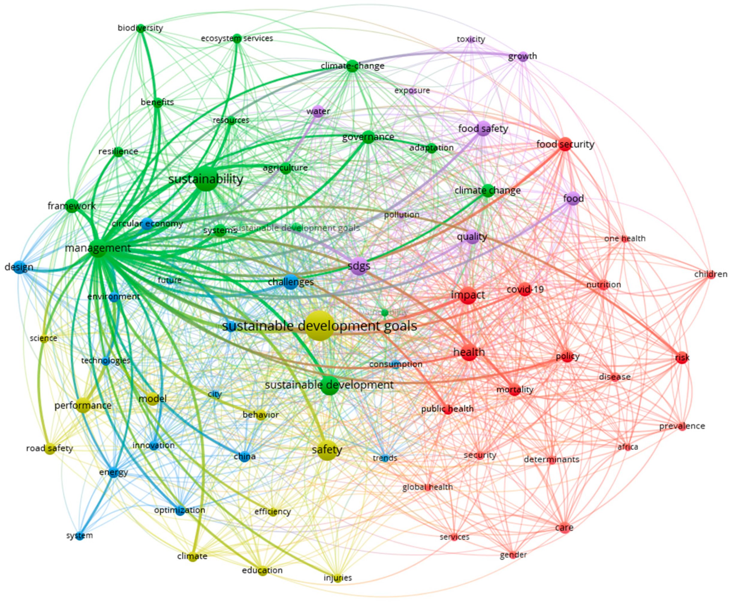 Sustainability 17 01864 g008