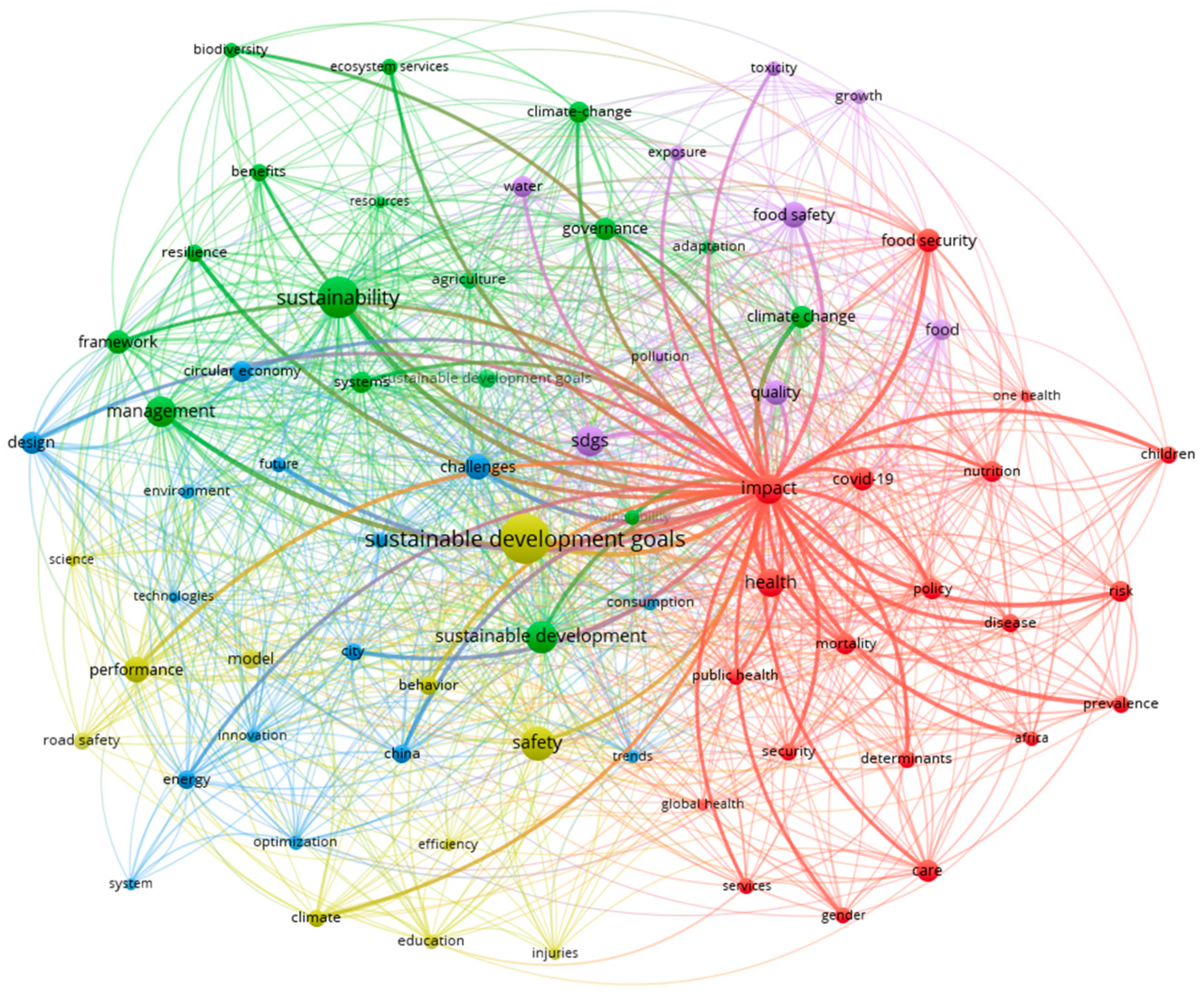Sustainability 17 01864 g009