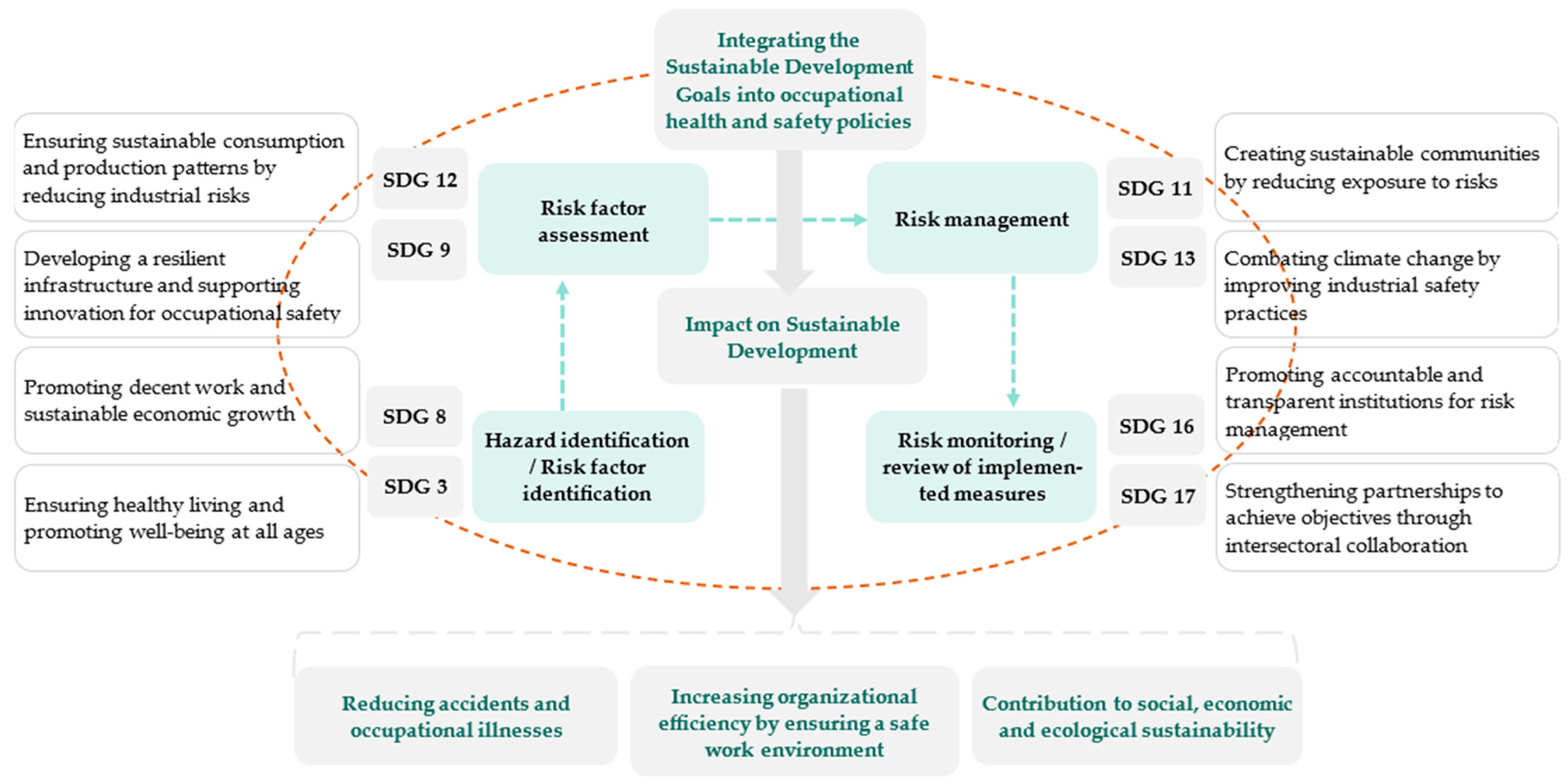Sustainability 17 01864 g010