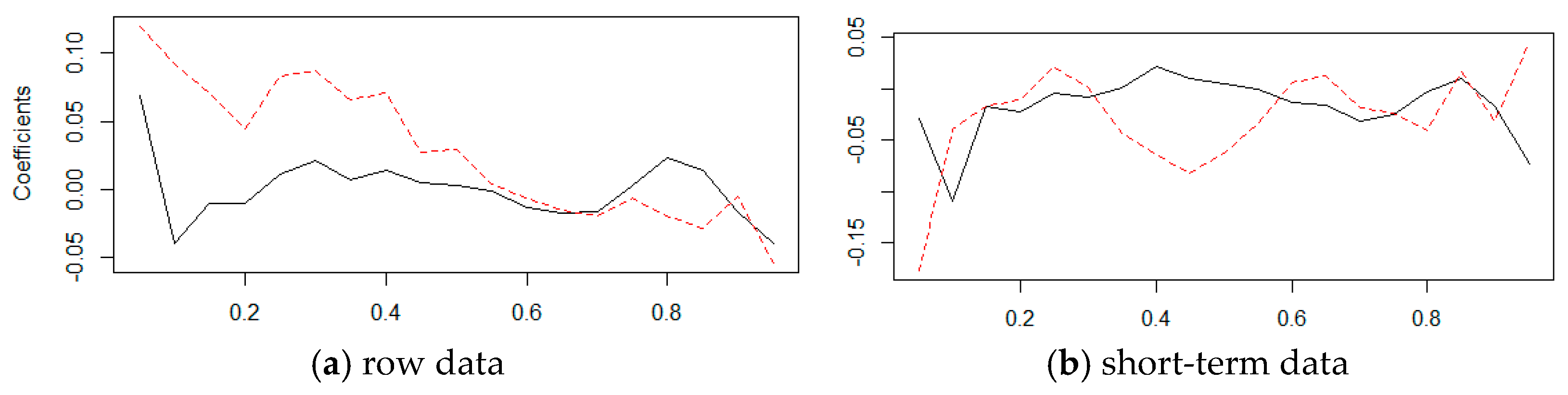 Sustainability 17 01867 g005a
