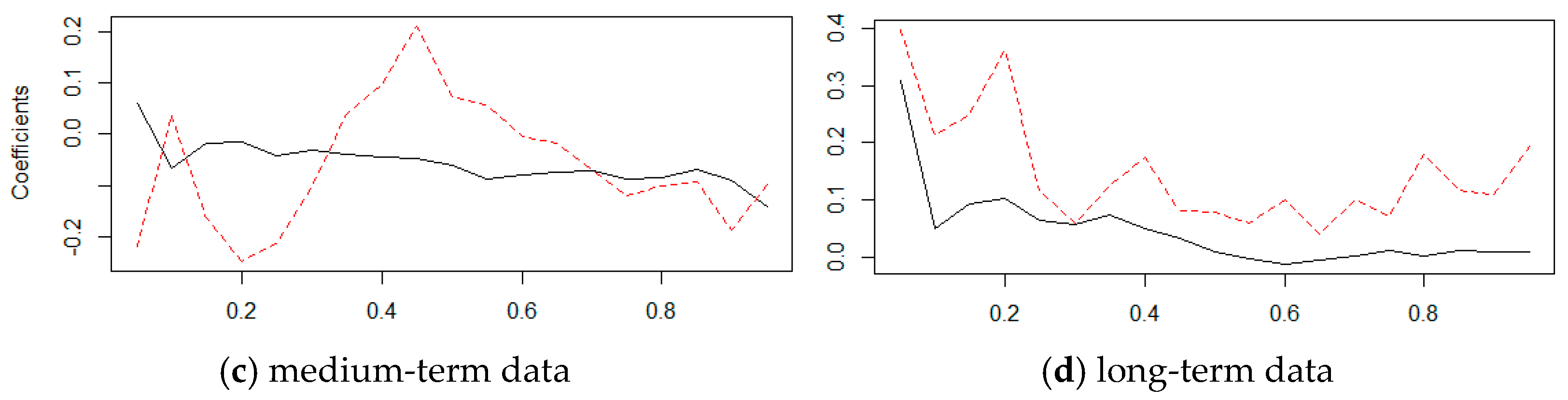 Sustainability 17 01867 g005b