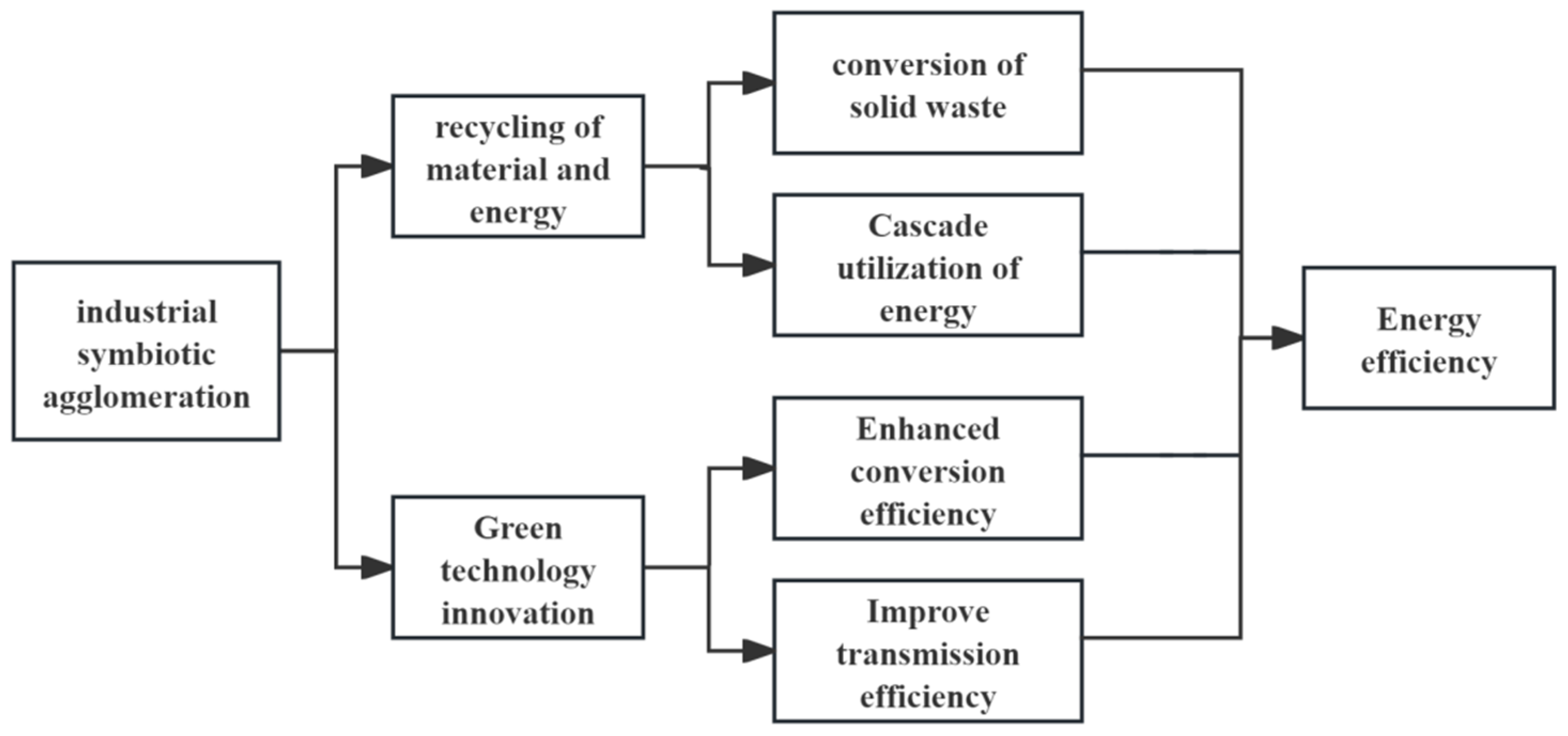 Sustainability 17 01870 g001