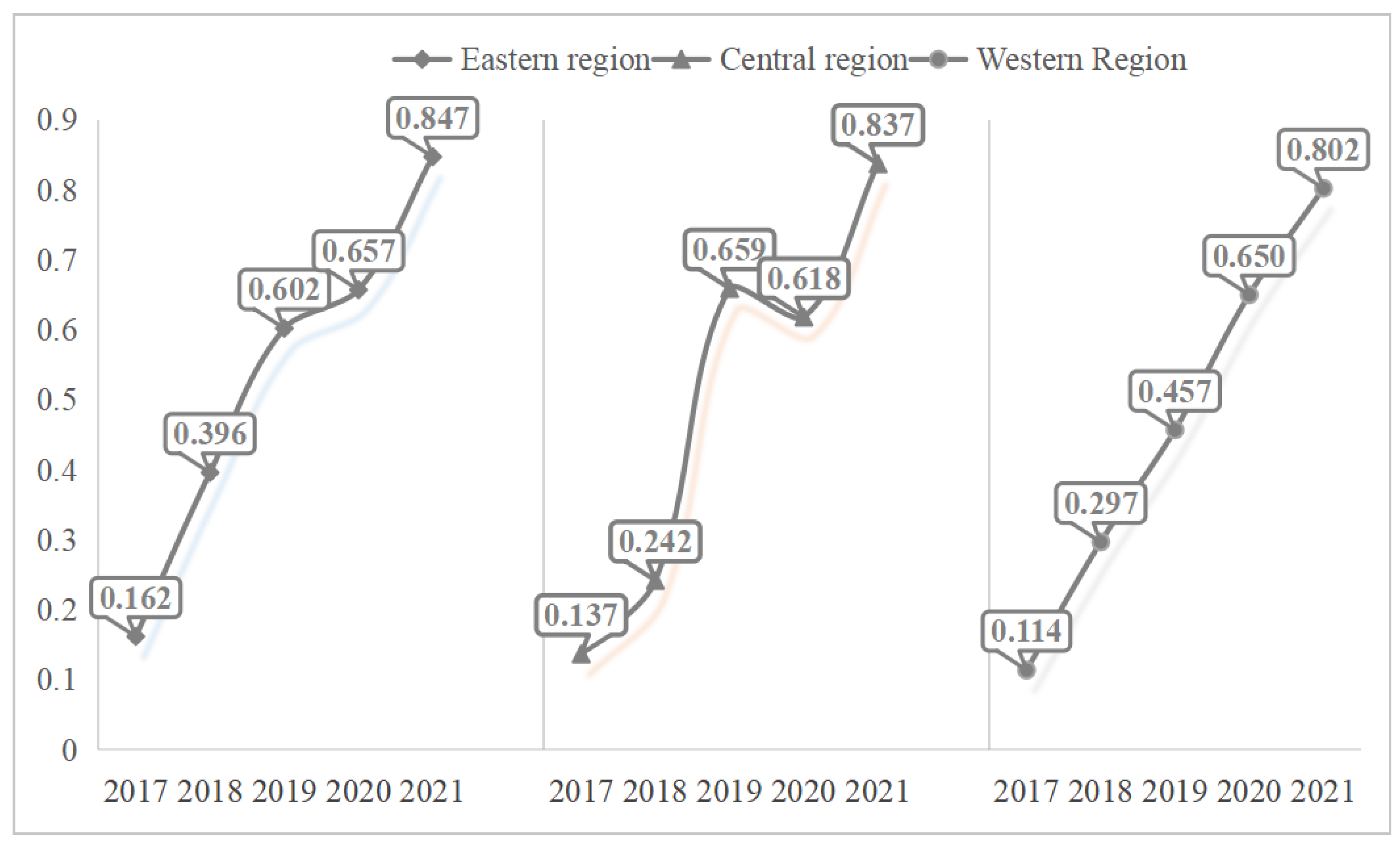 Sustainability 17 01871 g004