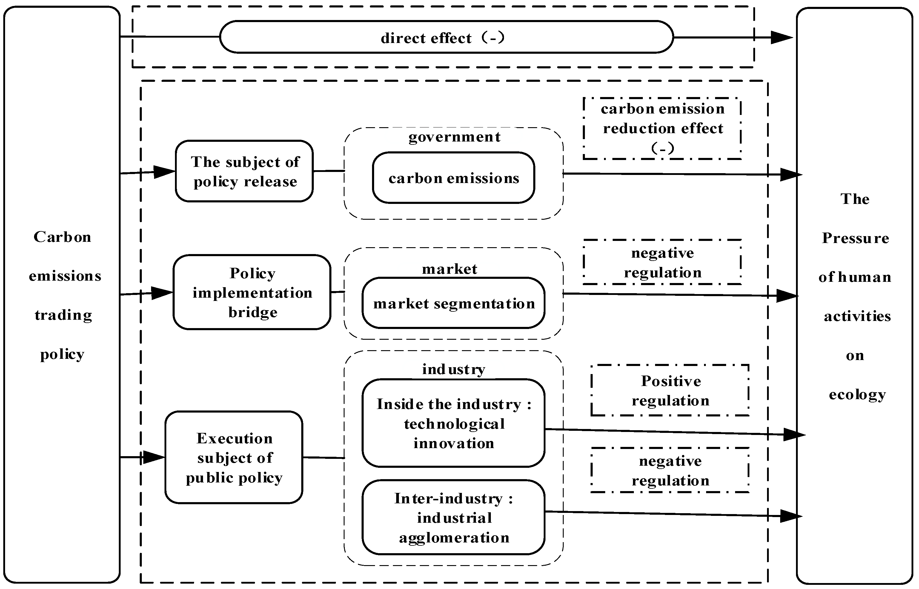 Sustainability 17 01872 g001