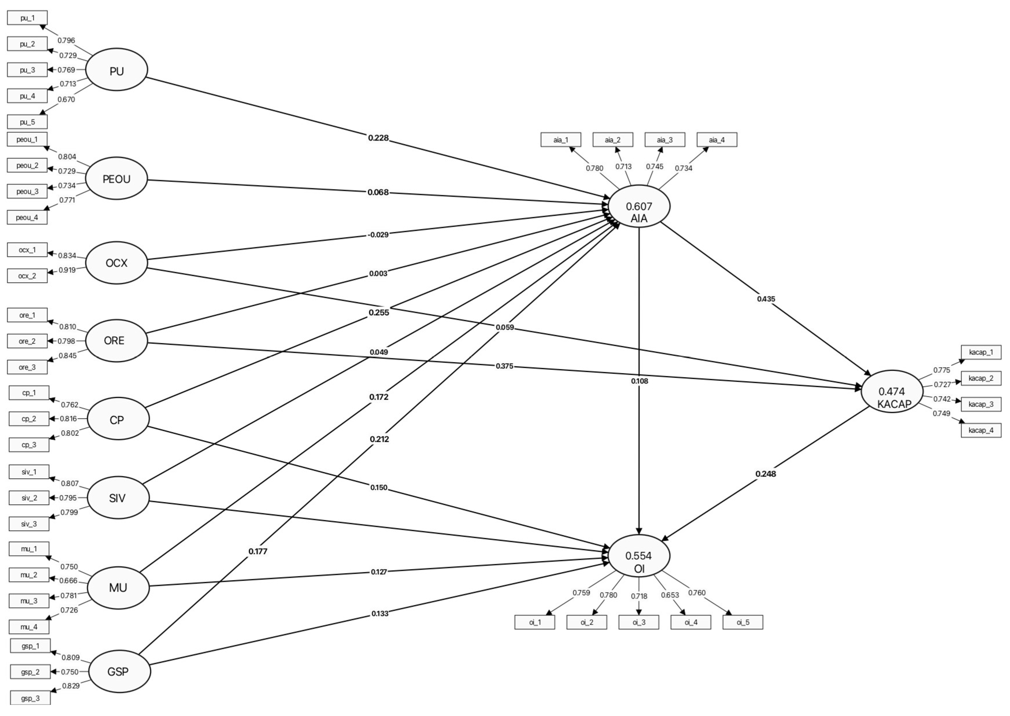 Sustainability 17 01873 g003