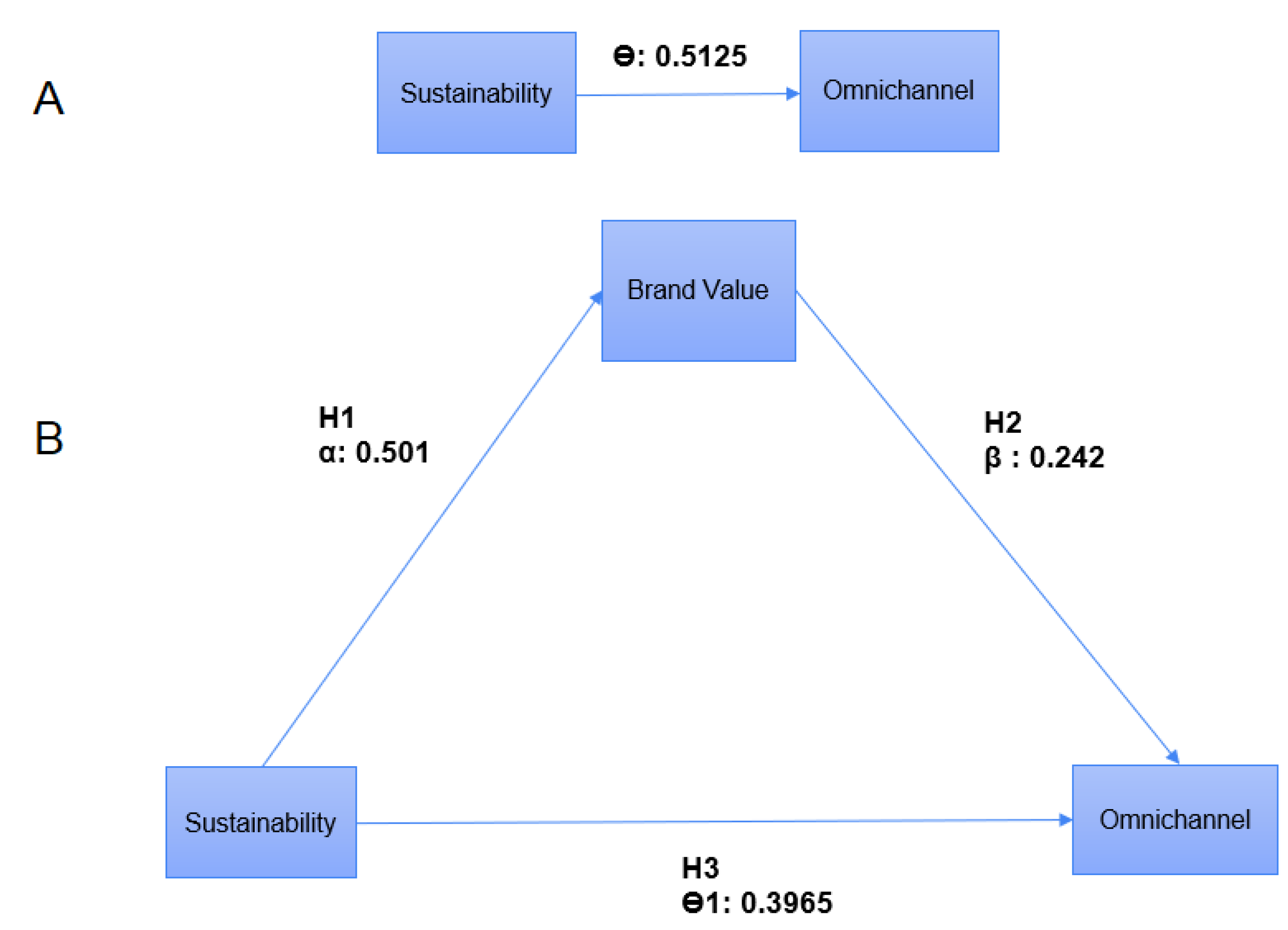Sustainability 17 01878 g002