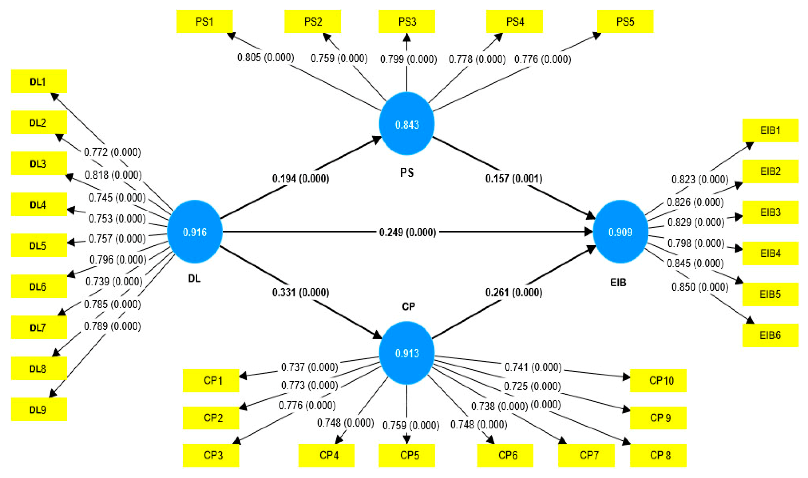 Sustainability 17 01879 g002