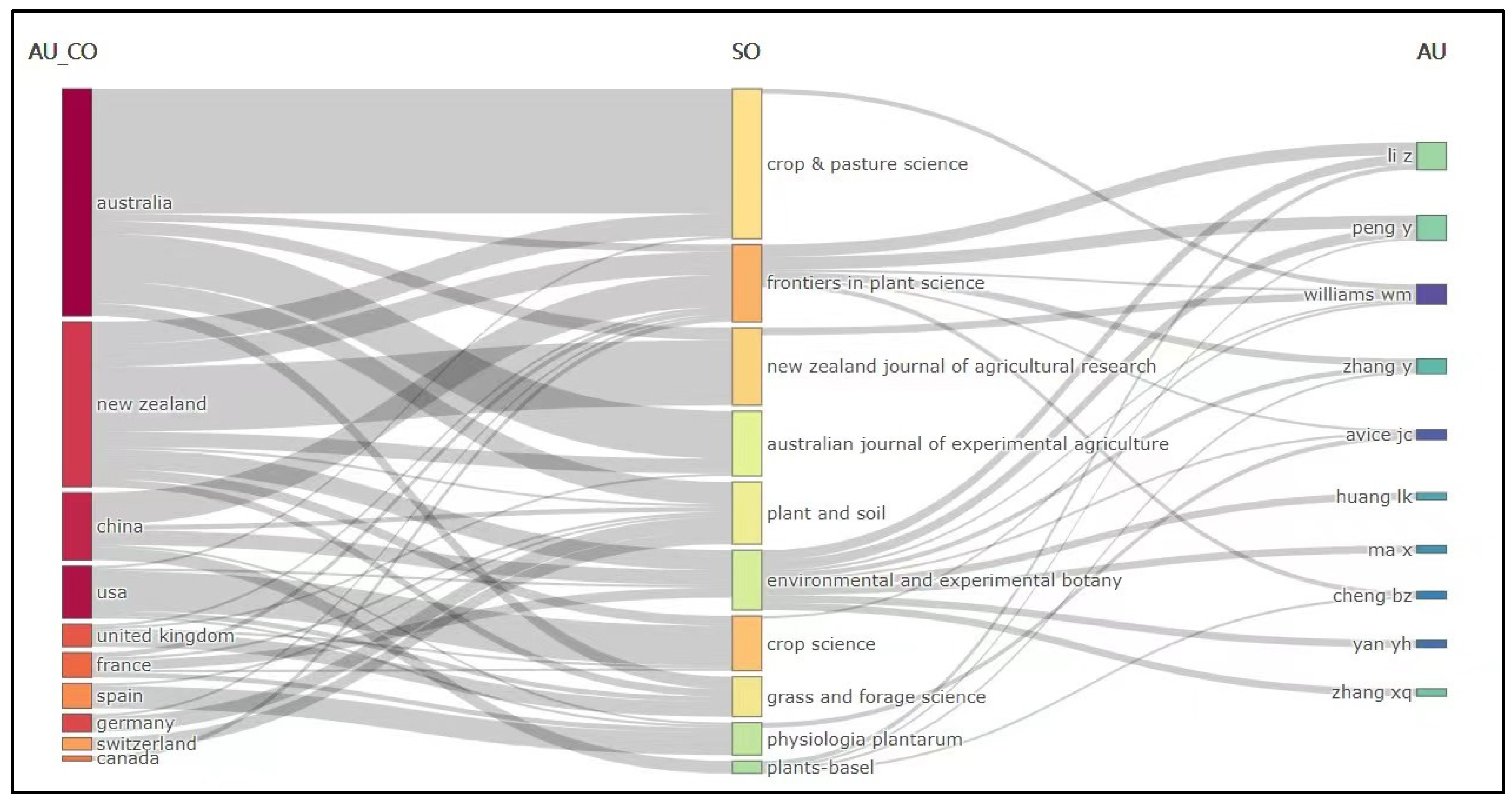 Sustainability 17 01883 g007