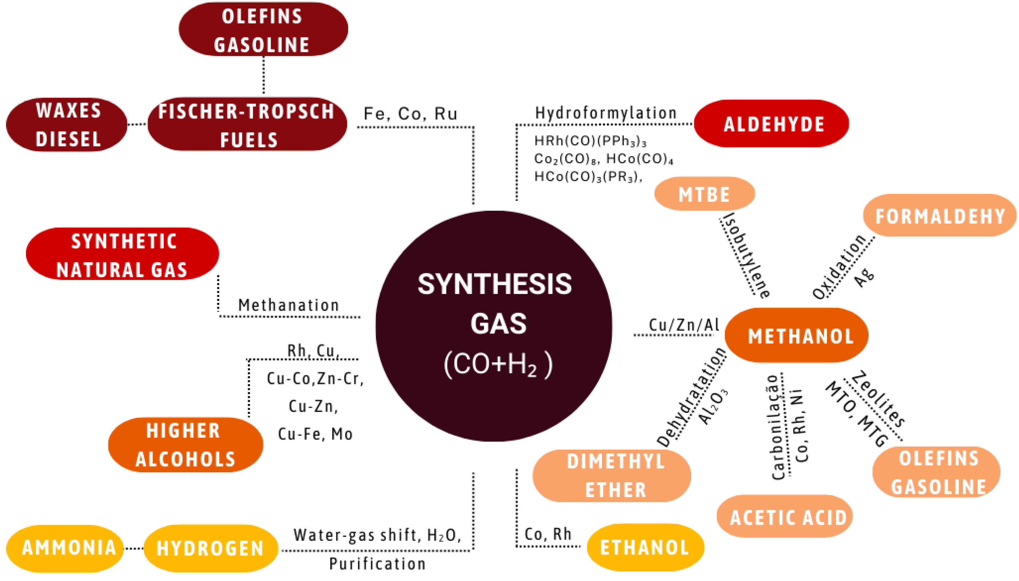 Sustainability 17 01888 g003