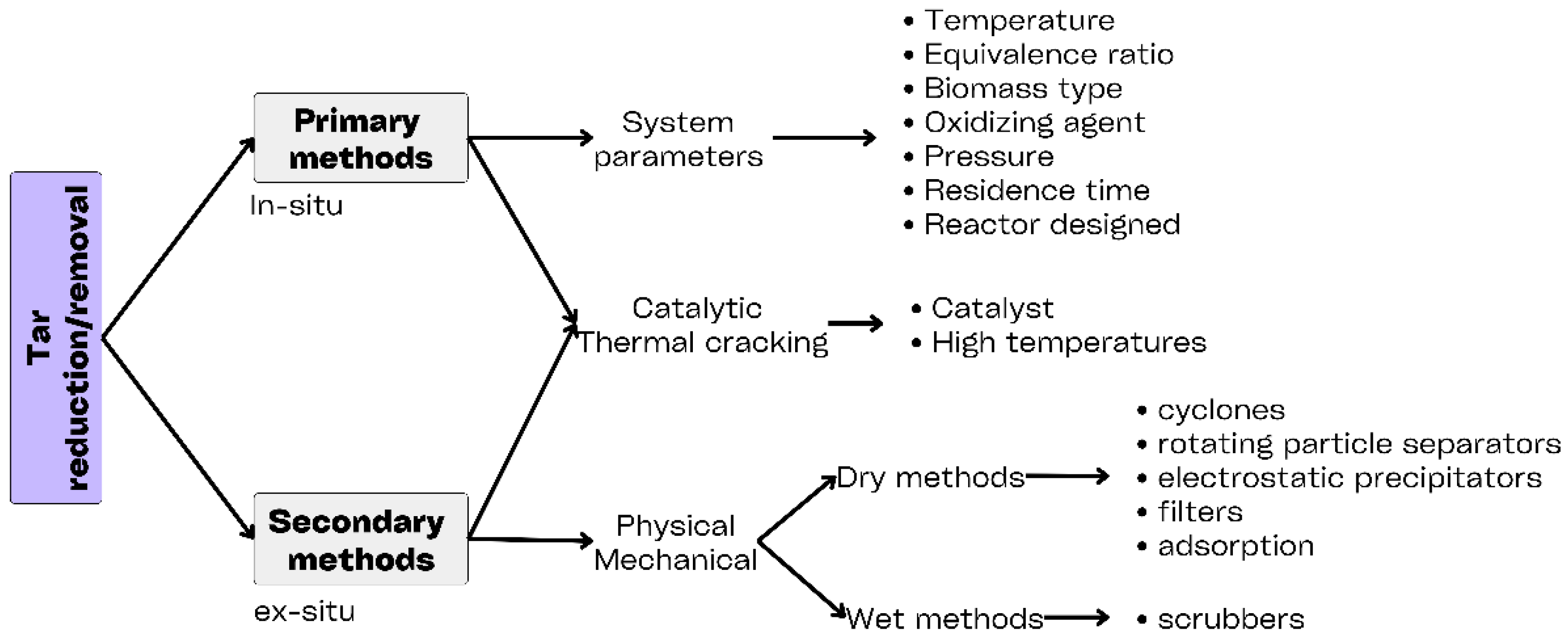 Sustainability 17 01888 g005