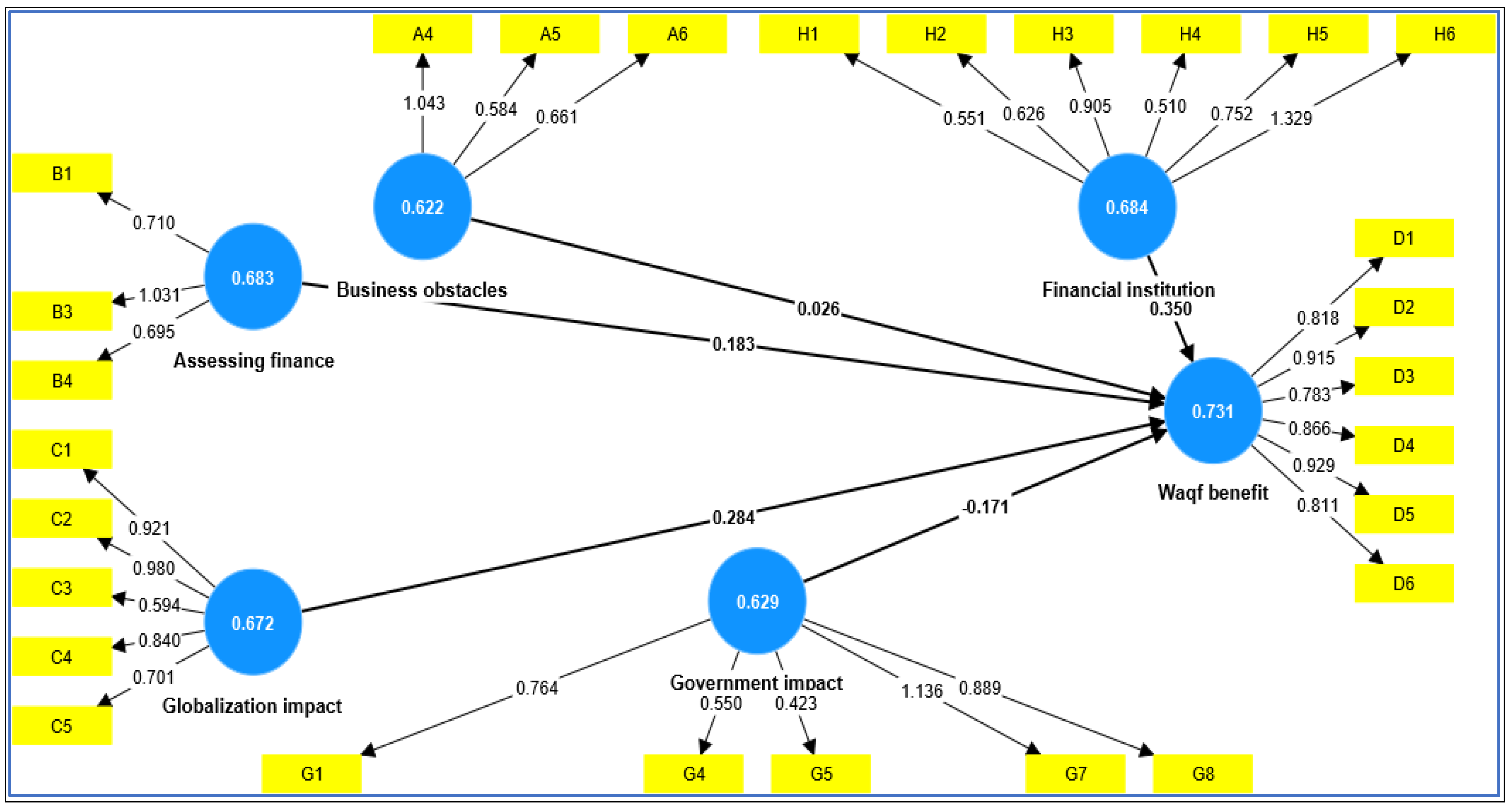 Sustainability 17 01889 g002