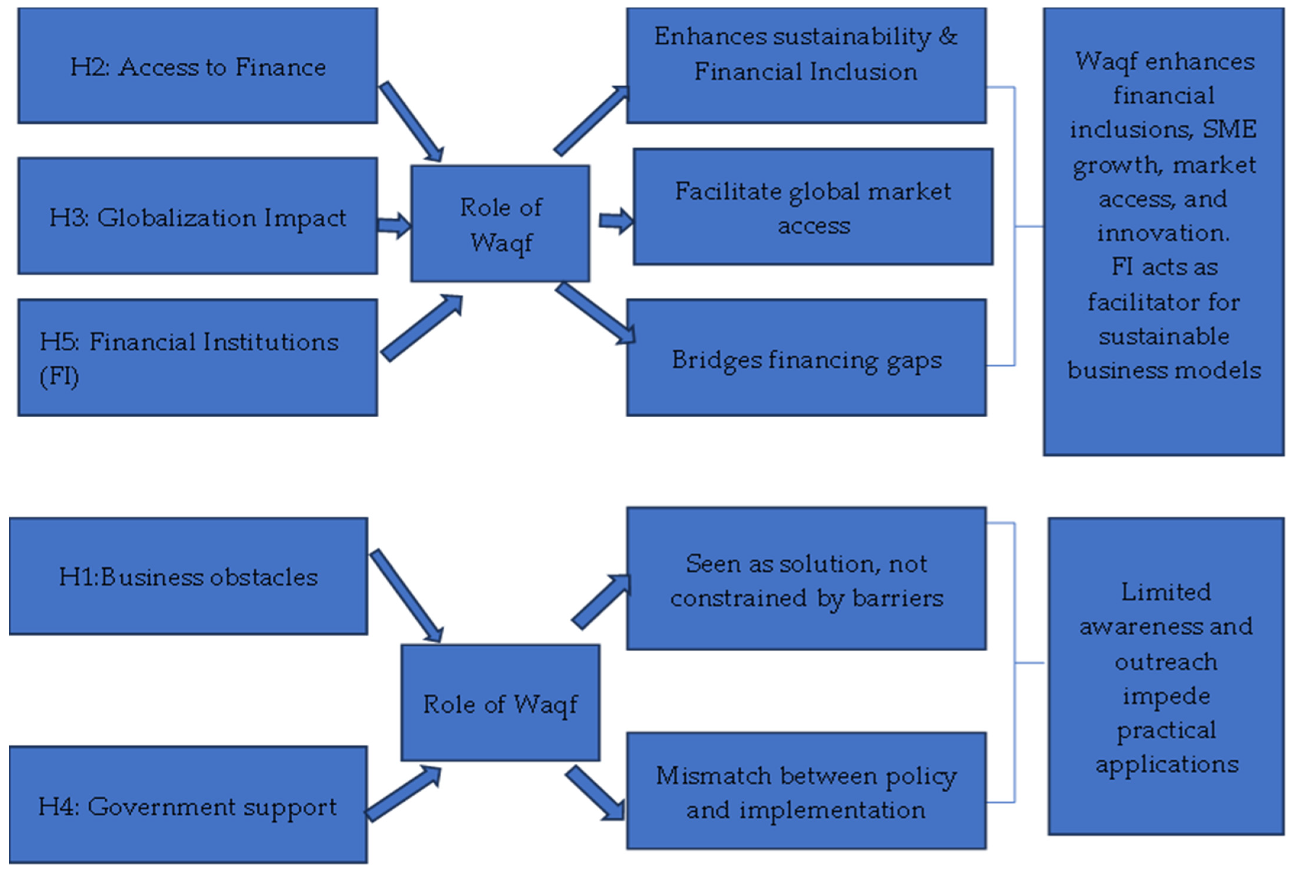 Sustainability 17 01889 g004