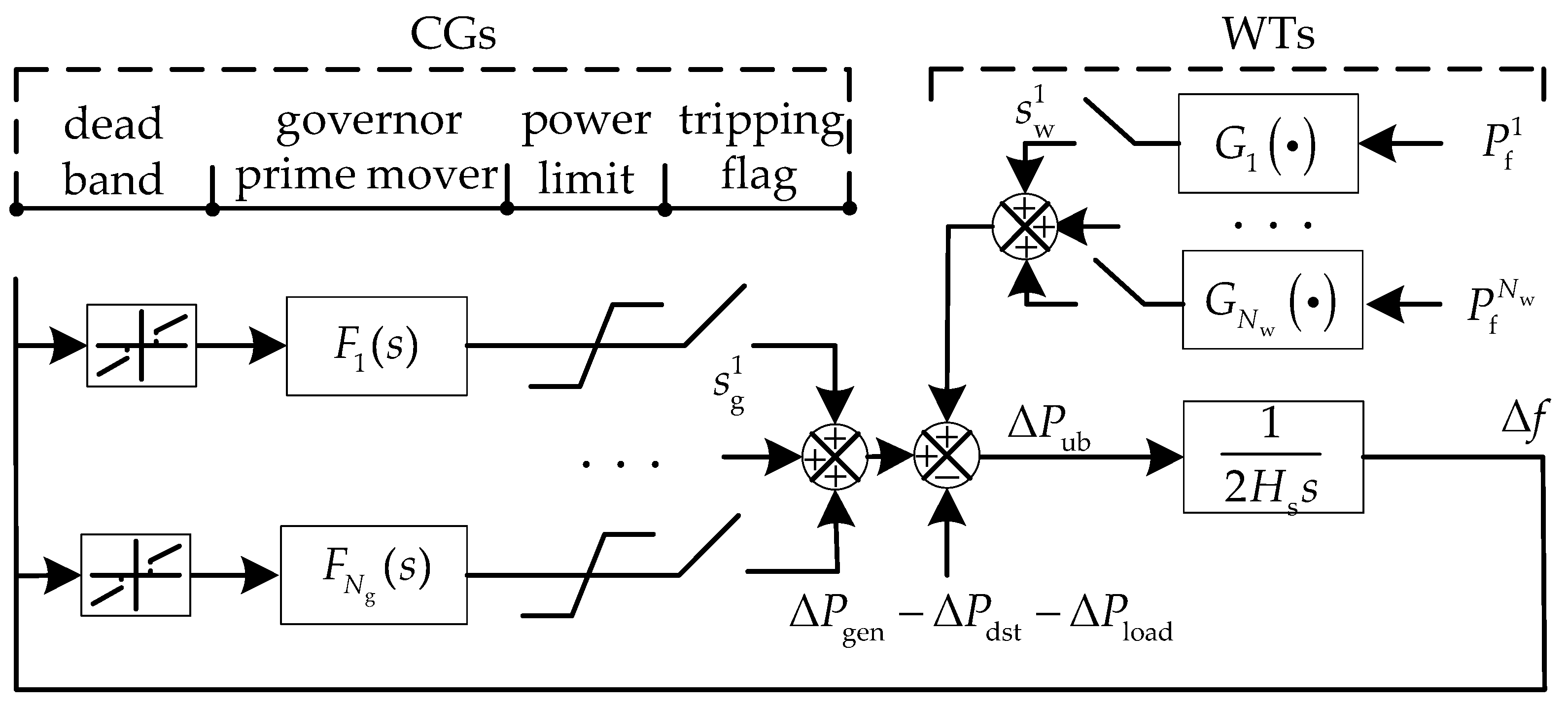 Sustainability 17 01892 g003