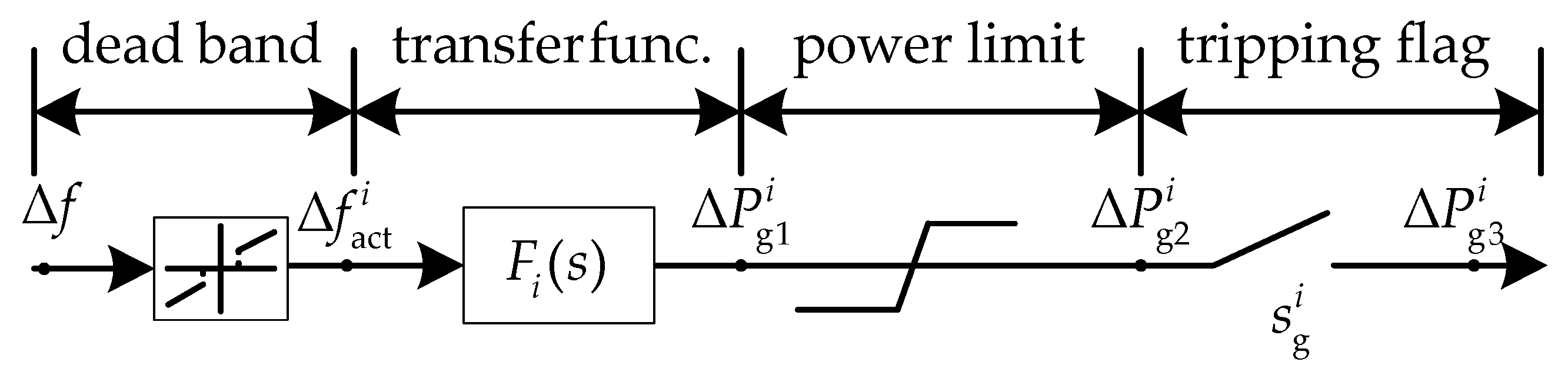 Sustainability 17 01892 g005