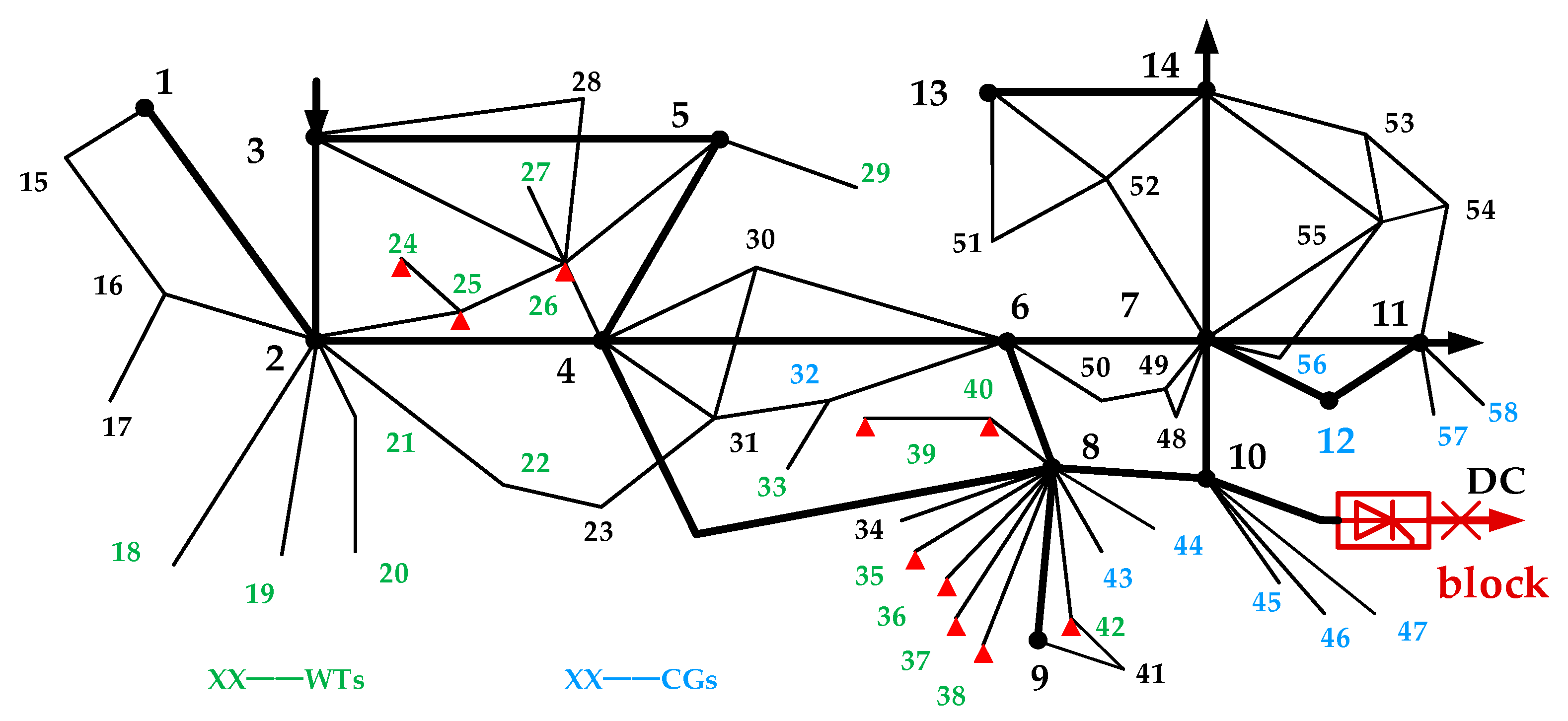 Sustainability 17 01892 g007