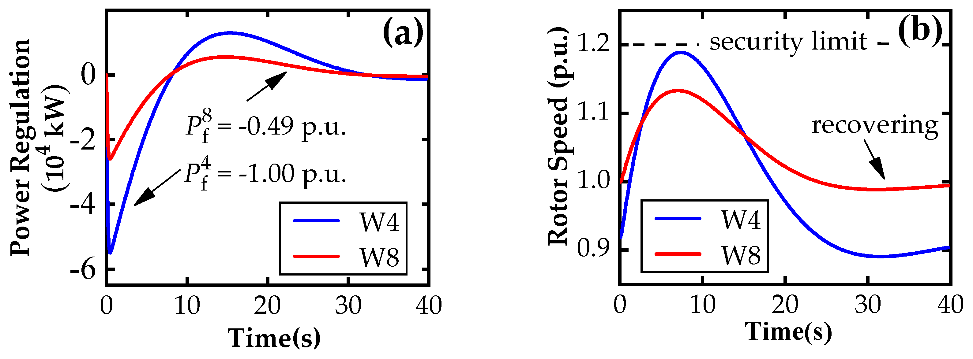 Sustainability 17 01892 g014