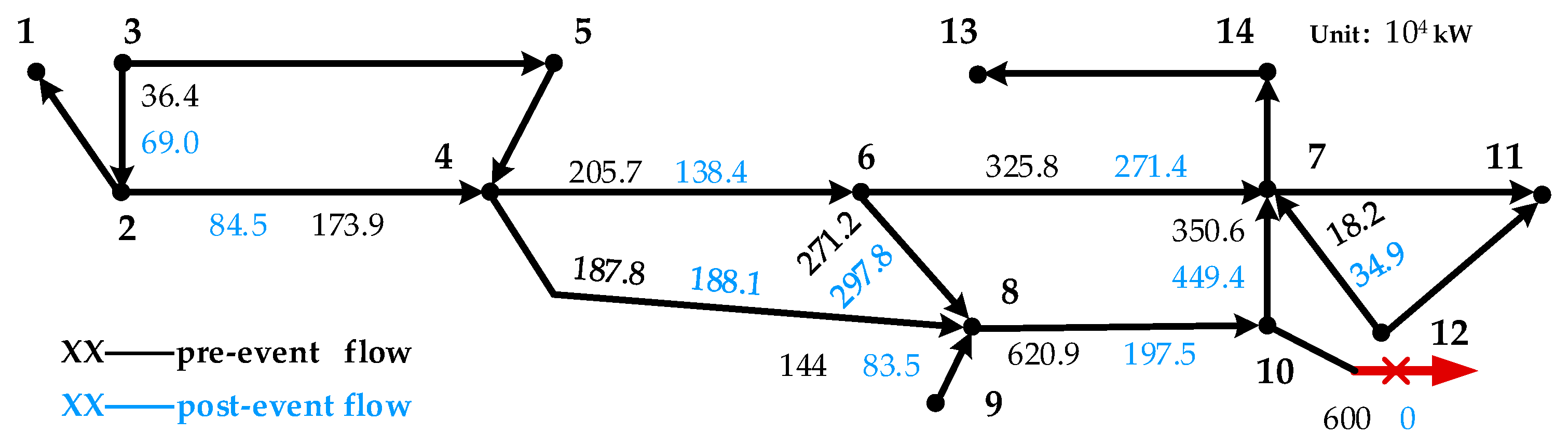 Sustainability 17 01892 g015
