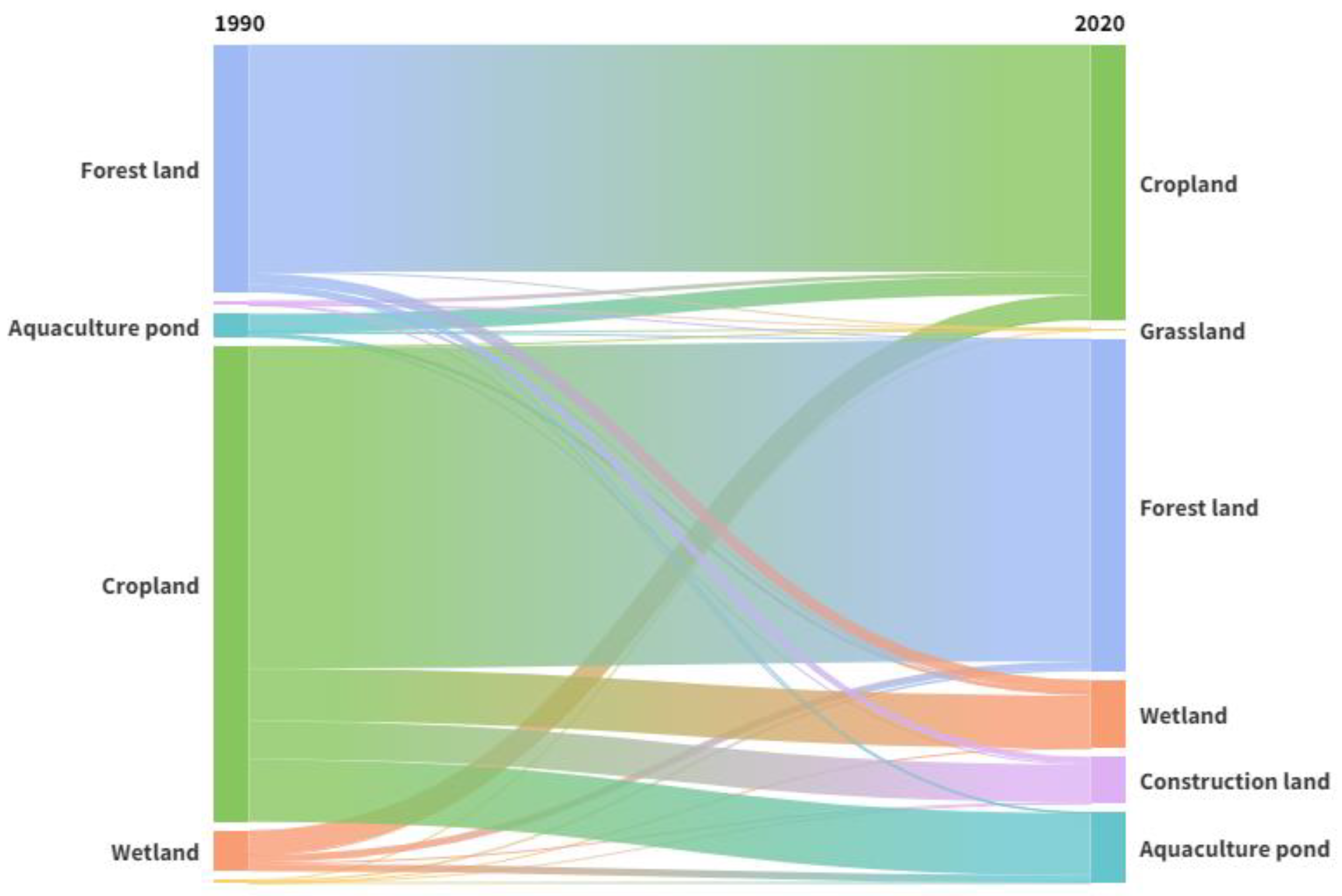Sustainability 17 01894 g003