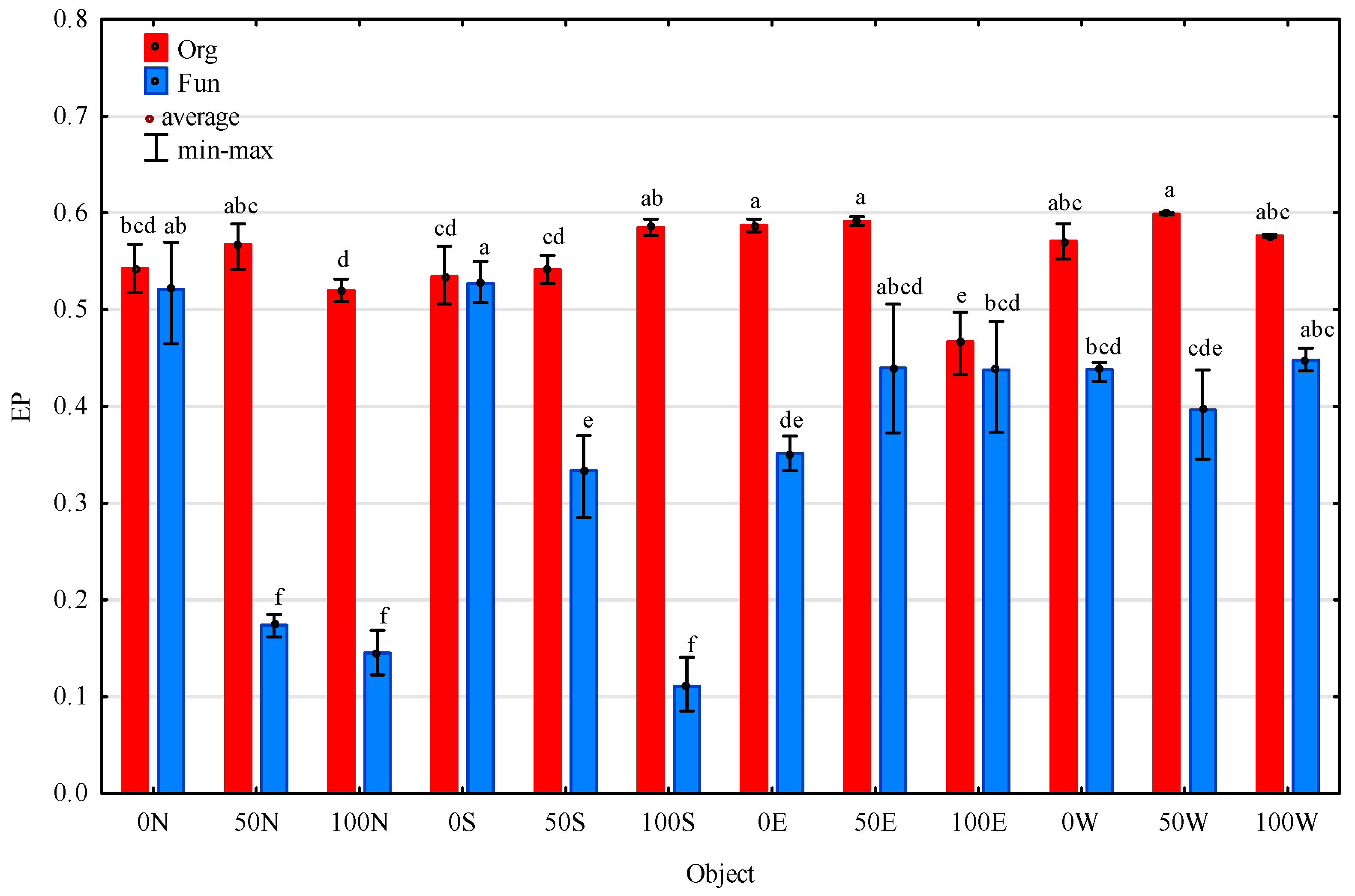 Sustainability 17 01898 g007 Sustainability 17 01898 g007