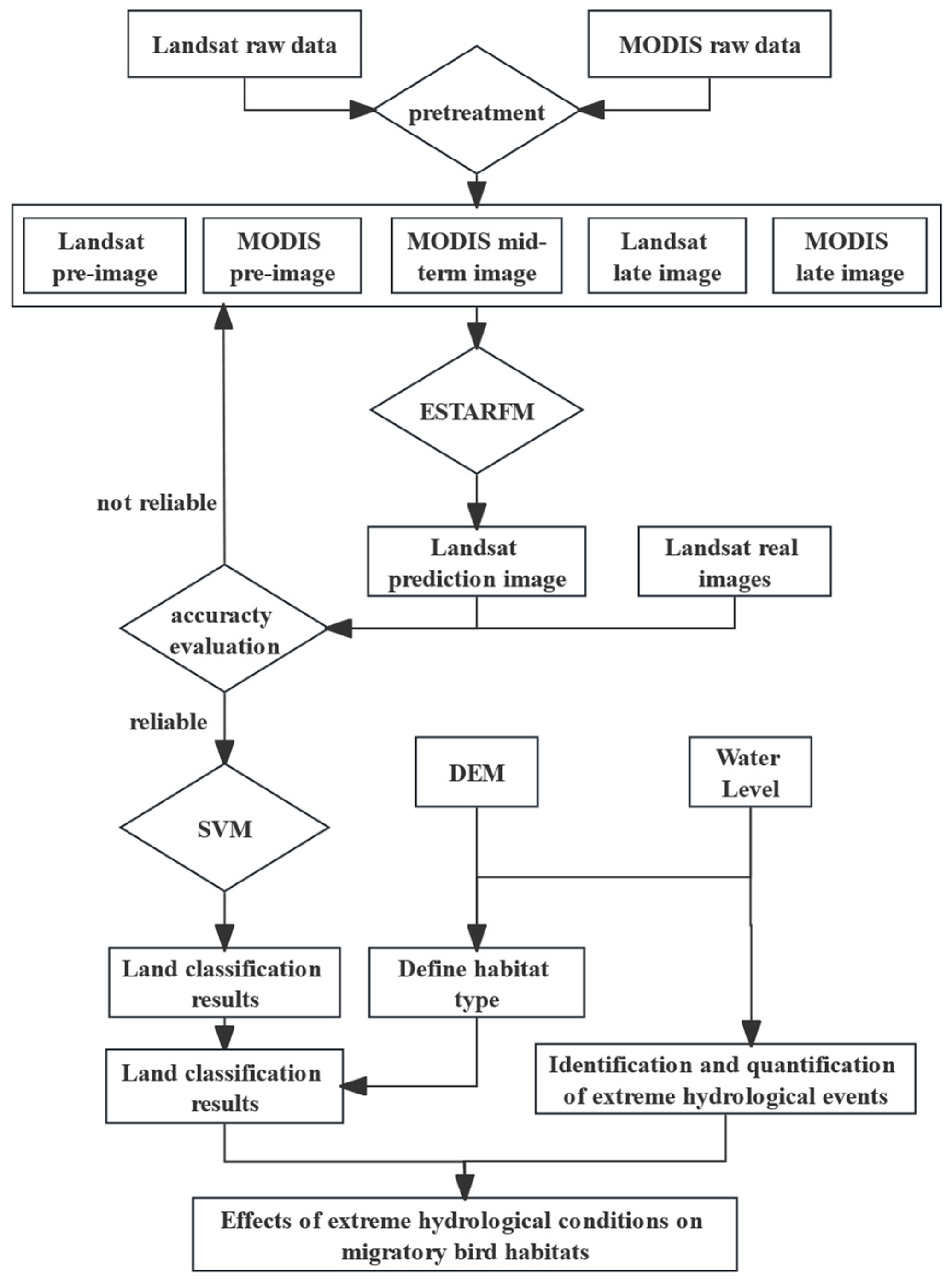 Sustainability 17 01900 g001