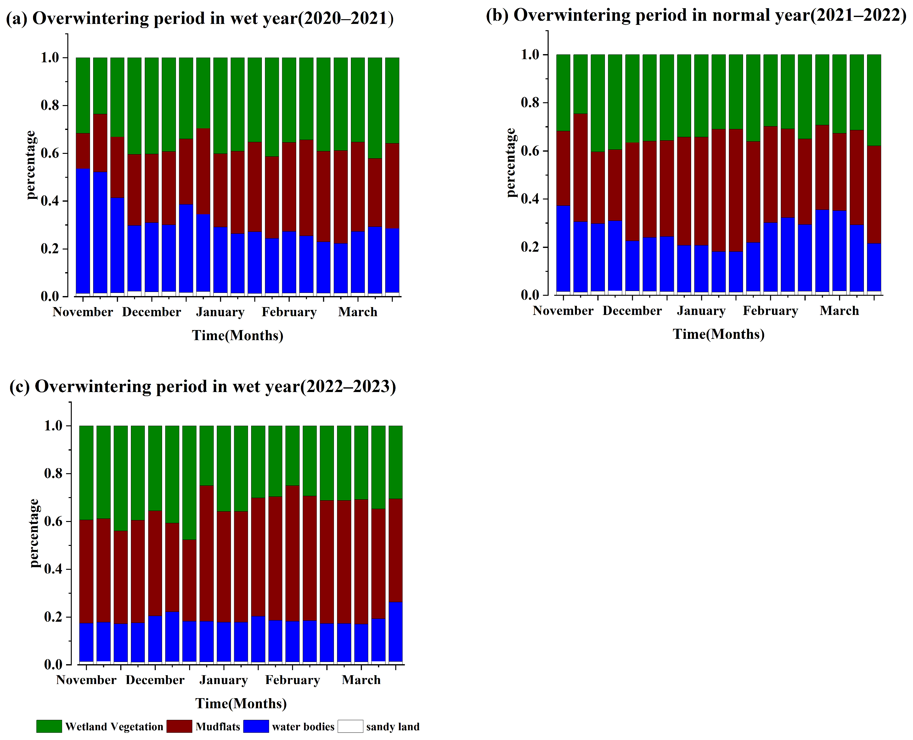 Sustainability 17 01900 g007