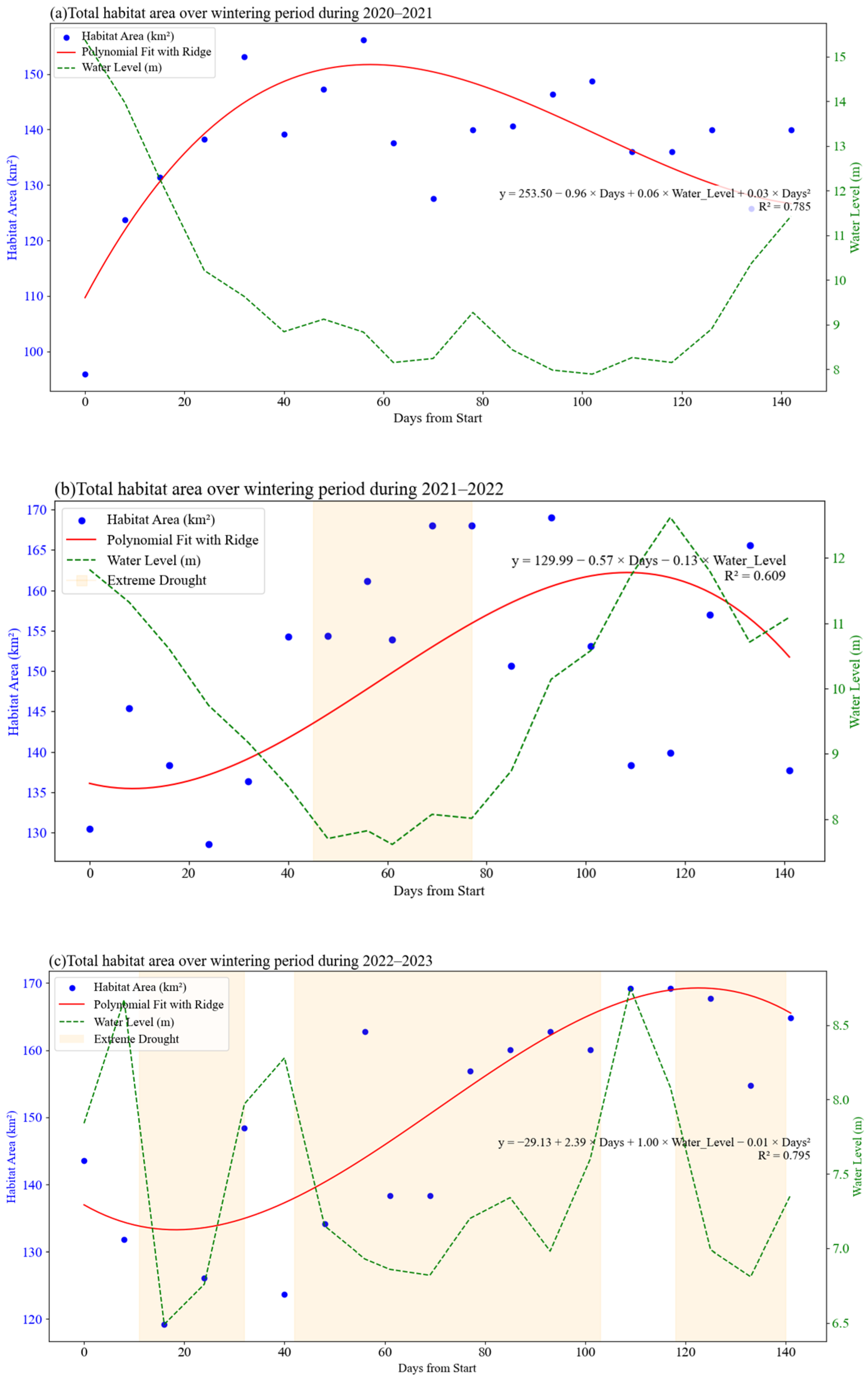 Sustainability 17 01900 g013