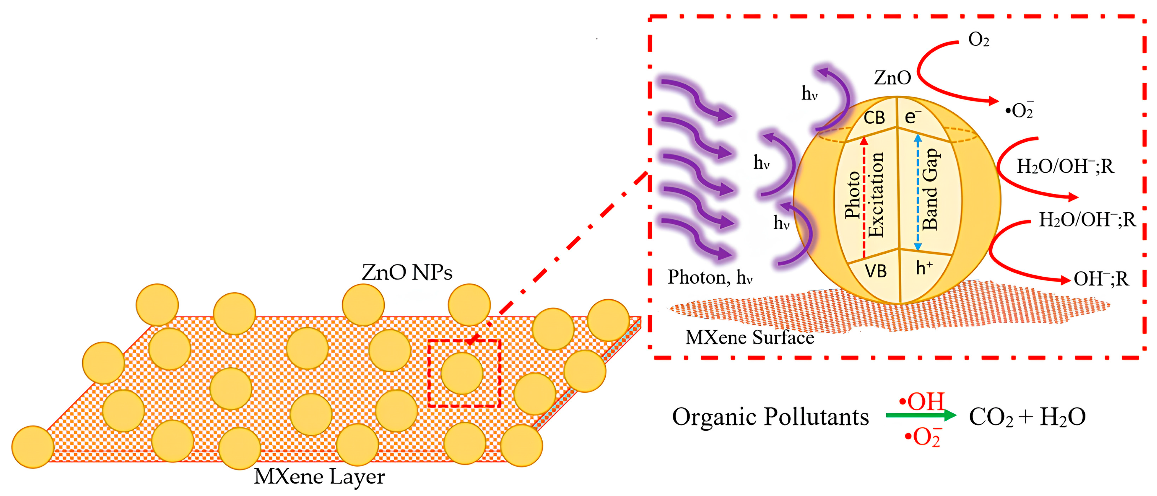 Sustainability 17 01904 g010