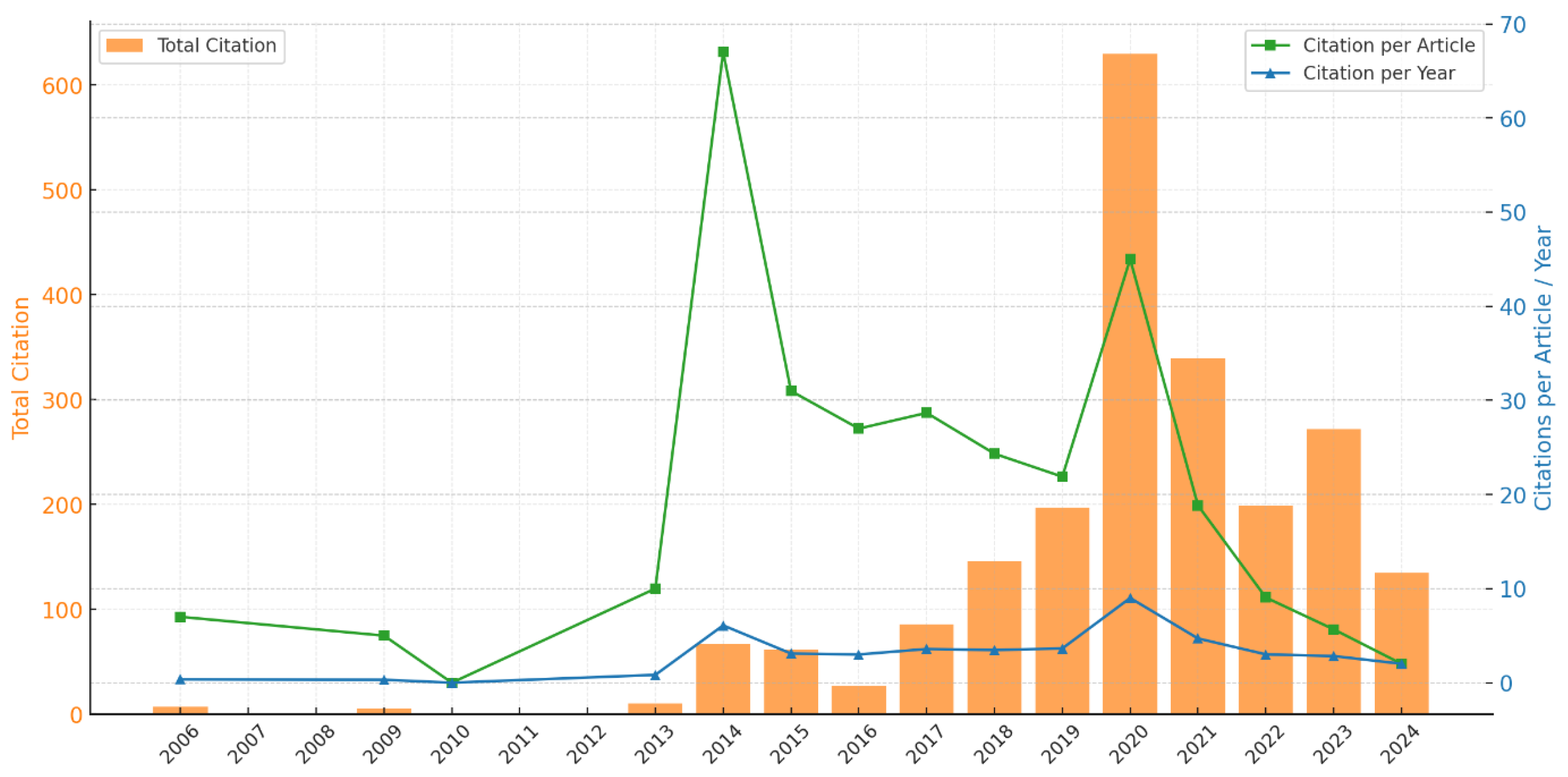 Sustainability 17 01906 g003