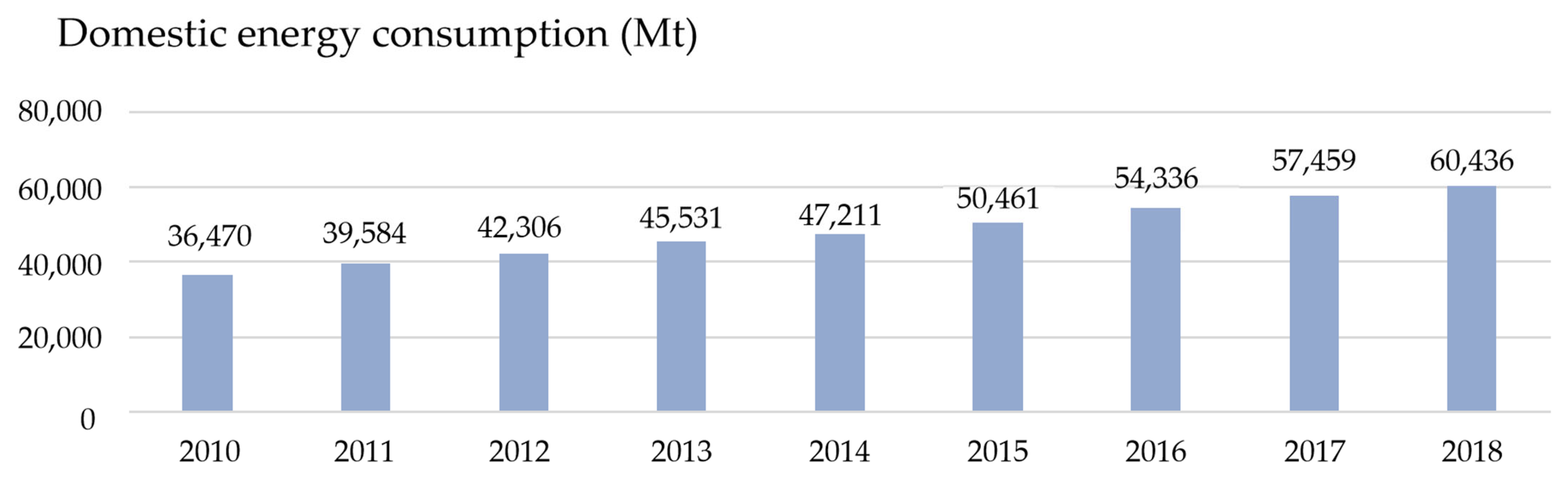 Sustainability 17 01907 g004