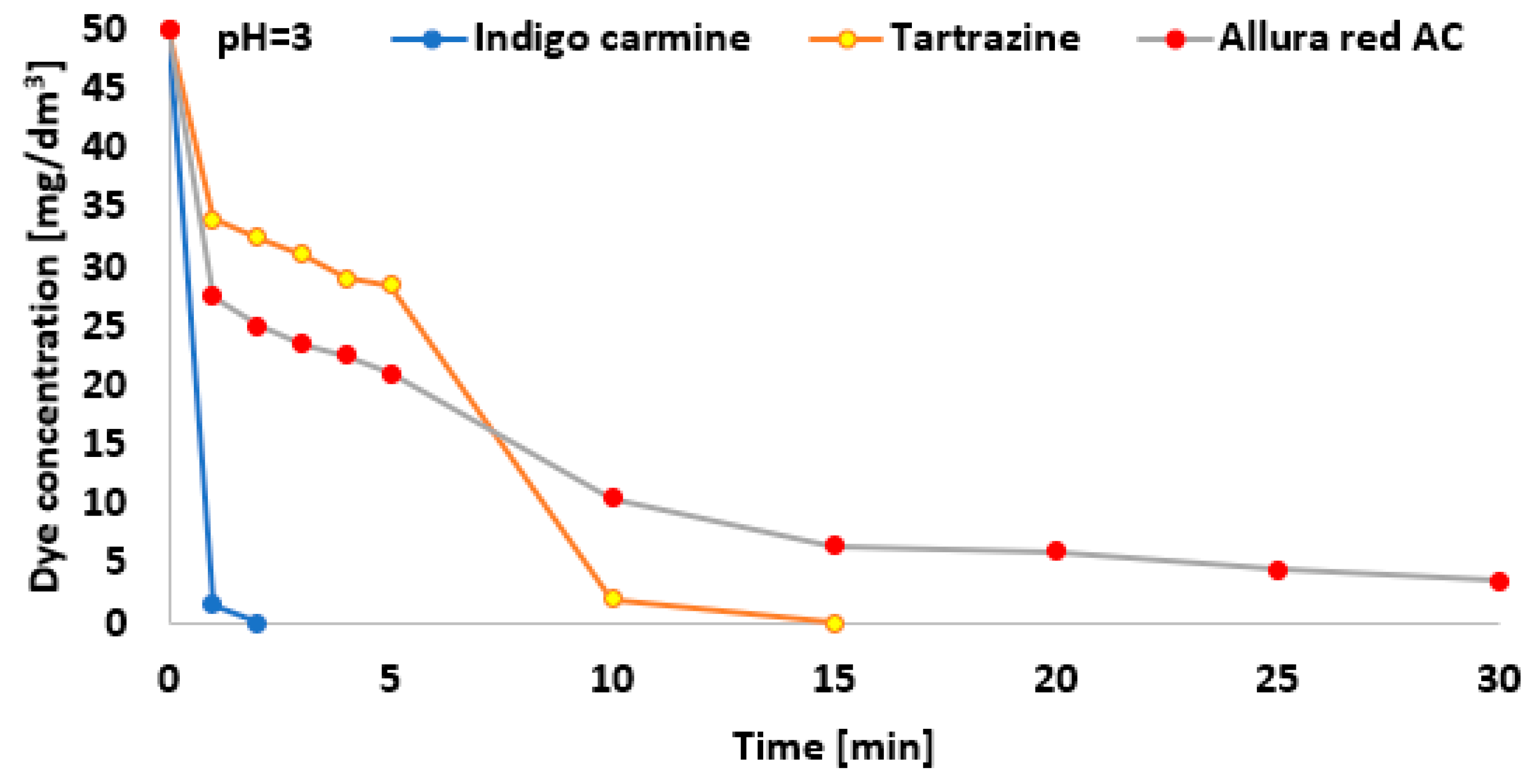 Sustainability 17 01908 g003