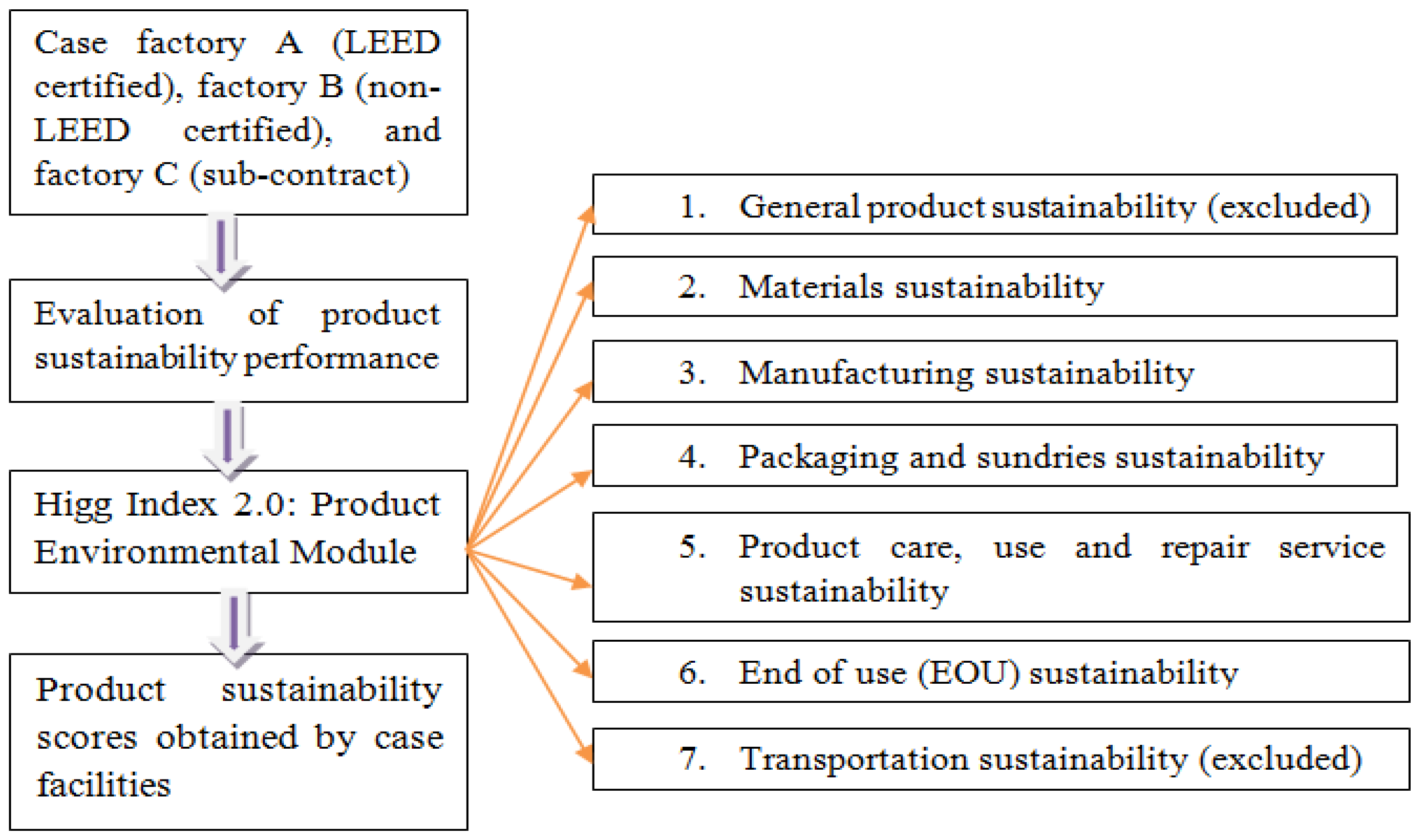 Sustainability 17 01917 g001